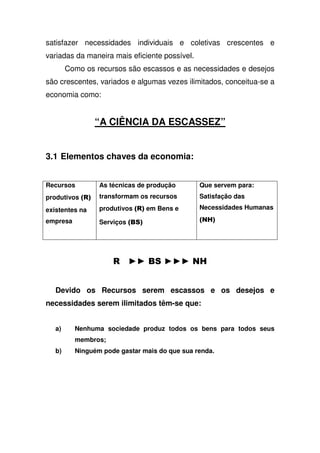 satisfazer necessidades individuais e coletivas crescentes e
variadas da maneira mais eficiente possível.
Como os recursos são escassos e as necessidades e desejos
são crescentes, variados e algumas vezes ilimitados, conceitua-se a
economia como:
“A CIÊNCIA DA ESCASSEZ”
3.1 Elementos chaves da economia:
Recursos
produtivos > ;
existentes na
empresa
As técnicas de produção
transformam os recursos
produtivos > ; em Bens e
Serviços >0 ;
Que servem para:
Satisfação das
Necessidades Humanas
> ?;
@ @ 0 @ @ @ ?
Devido os Recursos serem escassos e os desejos e
necessidades serem ilimitados têm-se que:
a) Nenhuma sociedade produz todos os bens para todos seus
membros;
b) Ninguém pode gastar mais do que sua renda.
 