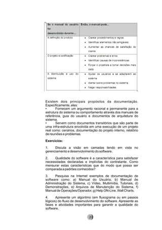 Existem dois principais propósitos da documentação.
Especificamente, eles:
• Fornecem um argumento racional e permanente para a
estrutura do sistema ou comportamento através dos manuais de
referência, guia do usuário e documentos de arquitetura do
sistema.
• Servem como documentos transitórios que são parte de
uma infra-estrutura envolvida em uma execução de um projeto
real como: cenários, documentação do projeto interno, relatório
de reuniões e problemas.
Exercícios:
1. Discuta a visão em camadas tendo em vista no
gerenciamento e desenvolvimento do software.
2. Qualidade do software é a característica para satisfazer
necessidades declaradas e implícitas do contratante. Como
mensurar estas características que do modo que possa ser
comparada a padrões conhecidos?
3. Pesquisa na Internet exemplos de documentação de
software como: a) Manual do Usuário, b) Manual de
Administração do Sistema, c) Vídeo, Multimídia, Tutoriais, d)
Demonstrações, e) Arquivos de Manutenção do Sistema, f)
Manual de Operações/Operador, g) Help ON-Line, Wall Charts.
4. Apresente um algoritmo (em fluxograma ou em passos
lógicos) do fluxo de desenvolvimento do software. Apresente as
fases e atividades importantes para garantir a qualidade do
software.
8220
 