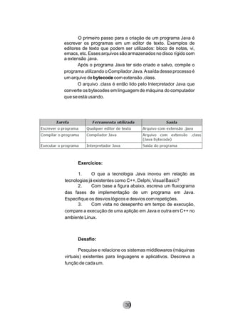 O primeiro passo para a criação de um programa Java é
escrever os programas em um editor de texto. Exemplos de
editores de texto que podem ser utilizados: bloco de notas, vi,
emacs, etc. Esses arquivos são armazenados no disco rígido com
a extensão .java.
Após o programa Java ter sido criado e salvo, compile o
programa utilizando o Compilador Java.Asaída desse processo é
um arquivo de bytecode com extensão .class.
O arquivo .class é então lido pelo Interpretador Java que
converte os bytecodes em linguagem de máquina do computador
que se está usando.
Exercícios:
1. O que a tecnologia Java inovou em relação as
tecnologias já existentes como C++, Delphi, Visual Basic?
2. Com base a figura abaixo, escreva um fluxograma
das fases de implementação de um programa em Java.
Especifique os desvios lógicos e desvios com repetições.
3. Com vista no desepenho em tempo de execução,
compare a execução de uma aplição em Java e outra em C++ no
ambiente Linux.
Desafio:
Pesquise e relacione os sistemas middlewares (máquinas
virtuais) existentes para linguagens e aplicativos. Descreva a
função de cada um.
8230
 