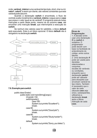 onde, variável_inteira é uma variável de tipo byte, short, char ou int.
valor1, valor2, e assim por diante, são valores constantes que esta
variável pode assumir.
Quando a declaração switch é encontrada, o fluxo de
controle avalia inicialmente a variável_inteira e segue para o case
que possui o valor igual ao da variável. O programa executa todas
instruções a partir deste ponto, mesmo as do próximo case, até
encontrar uma instrução break, que interromperá a execução do
switch.
Se nenhum dos valores case for satisfeito, o bloco default
será executado. Este é um bloco opcional. O bloco default não é
obrigatório na declaração switch.
7.6. Exemplo para switch
public class Grade {
public static void main(String[] args) {
int grade = 92;
switch(grade) {
case 100:
System.out.println("Excellent!");
break;
case 90:
System.out.println("Good job!");
break;
case 80:
System.out.println("Study harder!");
break;
default:
System.out.println("Sorry, you failed.");
}
Dicas de
Programação:
1. A decisão entre
usar uma declaração
if ou switch é
subjetiva. O
programador
pode decidir com
base na facilidade de
entendimento do
código, entre outros
fatores.
2. Uma declaração if
pode ser usada para
decisões
relacionadas a
conjuntos,
escalas de variáveis
ou condições,
enquanto que a
declaração switch
pode ser utilizada
para situações que
envolvam variável do
tipo inteiro. Também
é necessário que o
valor de cada
cláusula case seja
único, subseqüentes,
utilizamos a
declaração break
após a última
instrução de cada
case.
8260
 