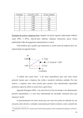 Unidades Custo fixo (CF) CF por unidade
0 1.000 0
1 1.000 1.000
2 1.000 500
3 1.000 333
4 1.000 250
5 1.000 200
6 1.000 166
Exemplos de custos e despesas fixas: aluguéis em geral; seguros; depreciação; tributos
como IPTU e IPVA; mão-de-obra indireta; despesas financeiras (juros fixos);
publicidade; folha de pagamento administrativa e outros.
Cabe lembrar que o gráfico que representa os custos totais da empresa deve ser
representado da seguinte forma:
R$
2.200 C. Total
C. Variável = 1.200
1.000 C.Fixo
Q
6 unidades
A análise dos custos fixos 7
é de suma importância, pois esse custo estará
presente mesmo que a empresa não venha a produzir nenhuma unidade. Por este
motivo, a empresa deve estar pronta para possuir uma determinada capacidade
produtiva capaz de cobrir os custos fixos e gerar lucro.
Segundo Horngren (1981), “um custo fixo só é fixo em relação a um determinado
período orçamentário e a uma faixa determinada de atividade, chamada faixa que
interessa” (p.22).
O posicionamento do autor revela que um custo fixo pode ser alterado de um
ano para outro devido a variações ocasionadas por fatores externos, como: aumento do
7
A expressão custo fixo ou variável, para efeito desta apostila, estará considerando despesas variáveis e
fixas.
33
 