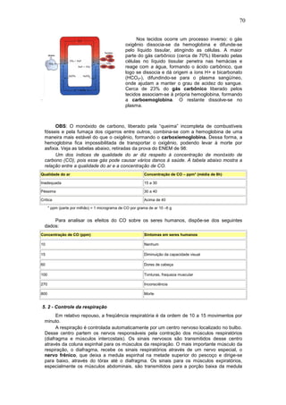 70


                                                      Nos tecidos ocorre um processo inverso: o gás
                                                 oxigênio dissocia-se da hemoglobina e difunde-se
                                                 pelo líquido tissular, atingindo as células. A maior
                                                 parte do gás carbônico (cerca de 70%) liberado pelas
                                                 células no líquido tissular penetra nas hemácias e
                                                 reage com a água, formando o ácido carbônico, que
                                                 logo se dissocia e dá origem a íons H+ e bicarbonato
                                                 (HCO3-), difundindo-se para o plasma sangüíneo,
                                                 onde ajudam a manter o grau de acidez do sangue.
                                                 Cerca de 23% do gás carbônico liberado pelos
                                                 tecidos associam-se à própria hemoglobina, formando
                                                 a carboemoglobina. O restante dissolve-se no
                                                 plasma.



        OBS: O monóxido de carbono, liberado pela “queima” incompleta de combustíveis
  fósseis e pela fumaça dos cigarros entre outros, combina-se com a hemoglobina de uma
  maneira mais estável do que o oxigênio, formando o carboxiemoglobina. Dessa forma, a
  hemoglobina fica impossibilitada de transportar o oxigênio, podendo levar à morte por
  asfixia. Veja as tabelas abaixo, retiradas da prova do ENEM de 98:
        Um dos índices de qualidade do ar diz respeito à concentração de monóxido de
  carbono (CO), pois esse gás pode causar vários danos à saúde. A tabela abaixo mostra a
  relação entre a qualidade do ar e a concentração de CO.
Qualidade do ar                                            Concentração de CO – ppm* (média de 8h)

Inadequada                                                 15 a 30

Péssima                                                    30 a 40

Crítica                                                    Acima de 40

      * ppm (parte por milhão) = 1 micrograma de CO por grama de ar 10 –6 g


      Para analisar os efeitos do CO sobre os seres humanos, dispõe-se dos seguintes
  dados:
Concentração de CO (ppm)                                   Sintomas em seres humanos

10                                                         Nenhum

15                                                         Diminuição da capacidade visual

60                                                         Dores de cabeça

100                                                        Tonturas, fraqueza muscular

270                                                        Inconsciência

800                                                        Morte


5. 2 - Controle da respiração
        Em relativo repouso, a freqüência respiratória é da ordem de 10 a 15 movimentos por
  minuto.
        A respiração é controlada automaticamente por um centro nervoso localizado no bulbo.
  Desse centro partem os nervos responsáveis pela contração dos músculos respiratórios
  (diafragma e músculos intercostais). Os sinais nervosos são transmitidos desse centro
  através da coluna espinhal para os músculos da respiração. O mais importante músculo da
  respiração, o diafragma, recebe os sinais respiratórios através de um nervo especial, o
  nervo frênico, que deixa a medula espinhal na metade superior do pescoço e dirige-se
  para baixo, através do tórax até o diafragma. Os sinais para os músculos expiratórios,
  especialmente os músculos abdominais, são transmitidos para a porção baixa da medula
 