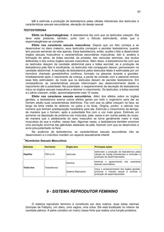 85

      LH à estimula a produção de testosterona pelas células intersticiais dos testículos à
 características sexuais secundárias, elevação do desejo sexual.

TESTOSTERONA
      Efeito na Espermatogênese. A testosterona faz com que os testículos cresçam. Ela
 deve estar presente, também, junto com o folículo estimulante, antes que a
 espermatogênese se complete.
      Efeito nos caracteres sexuais masculinos. Depois que um feto começa a se
 desenvolver no útero materno, seus testículos começam a secretar testosterona, quando
 tem poucas semanas de vida apenas. Essa testosterona, então, auxilia o feto a desenvolver
 órgãos sexuais masculinos e características secundárias masculinas. Isto é, acelera a
 formação do pênis, da bolsa escrotal, da próstata, das vesículas seminais, dos ductos
 deferentes e dos outros órgãos sexuais masculinos. Além disso, a testosterona faz com que
 os testículos desçam da cavidade abdominal para a bolsa escrotal; se a produção de
 testosterona pelo feto é insuficiente, os testículos não conseguem descer; permanecem na
 cavidade abdominal. A secreção da testosterona pelos testículos fetais é estimulada por um
 hormônio chamado gonadotrofina coriônica, formado na placenta durante a gravidez.
 Imediatamente após o nascimento da criança, a perda de conexão com a placenta remove
 esse feito estimulador, de modo que os testículos deixam de secretar testosterona. Em
 conseqüência, as características sexuais interrompem seu desenvolvimento desde o
 nascimento até à puberdade. Na puberdade, o reaparecimento da secreção de testosterona
 induz os órgãos sexuais masculinos a retomar o crescimento. Os testículos, a bolsa escrotal
 e o pênis crescem, então, aproximadamente mais 10 vezes.
      Efeito nos caracteres sexuais secundários. Além dos efeitos sobre os órgãos
 genitais, a testosterona exerce outros efeitos gerais por todo o organismo para dar ao
 homem adulto suas características distintivas. Faz com que os pêlos cresçam na face, ao
 longo da linha média do abdome, no púbis e no tórax. Origina, porém, a calvície nos
 homens que tenham predisposição hereditária para ela. Estimula o crescimento da laringe,
 de maneira que o homem, após a puberdade fica com a voz mais grave. Estimula um
 aumento na deposição de proteína nos músculos, pele, ossos e em outras partes do corpo,
 de maneira que o adolescente do sexo masculino se torna geralmente maior e mais
 musculoso do que a mulher, nessa fase. Algumas vezes, a testosterona também promove
 uma secreção anormal das glândulas sebáceas da pele, fazendo com que se desenvolva a
 acne pós-puberdade na face.
      Na ausência de testosterona, as características sexuais secundárias não se
 desenvolvem e o indivíduo mantém um aspecto sexualmente infantil.

‾Hormônios Sexuais Masculinos

Glândula        Hormônio         Órgão-alvo             Principais ações

                                                        estimulam a produção de testosterona pelas
Hipófise        FSH e LH         testículos             células de Leydig (intersticiais) e controlam a
                                                        produção de espermatozóides.

                                                        estimula o aparecimento       dos   caracteres
                                 diversos
                                                        sexuais secundários.
Testículos      Testosterona
                                                        induz o amadurecimento dos órgãos genitais,
                                 Sistema Reprodutor     promove o impulso sexual e controla a
                                                        produção de espermatozóides




                 9 - SISTEMA REPRODUTOR FEMININO


      O sistema reprodutor feminino é constituído por dois ovários, duas tubas uterinas
 (trompas de Falópio), um útero, uma vagina, uma vulva. Ele está localizado no interior da
 cavidade pélvica. A pelve constitui um marco ósseo forte que realiza uma função protetora.
 