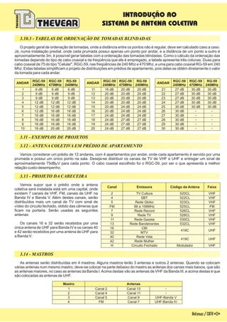 3.11 - EXEMPLOS DE PROJETOS
3.12 - ANTENA COLETIVA EM PRÉDIO DE APARTAMENTO
3.13 - PROJETO DA CABECEIRA
3.14 - MASTROS
Vamos supor que o prédio onde a antena
coletiva será instalada está em uma capital, onde
existem 7 canais de VHF, FM, canais de UHF na
Banda IV e Banda V. Além destes canais, serão
distribuídos mais um canal de TV com sinal de
vídeo do circuito fechado, obtido das câmeras que
ficam na portaria. Serão usadas as seguintes
antenas:
Os canais 16 e 32 serão recebidos por uma
única antena de UHF para Banda IV e os canais 40
e 42 serão recebidos por uma antena de UHF para
a Banda V.
Vamos considerar um prédio de 12 andares, com 4 apartamentos por andar, onde cada apartamento é servido por uma
prumada e possui um único ponto na sala. Deseja-se distribuir os canais de TV de VHF e UHF e entregar um sinal de
aproximadamente 75dB V para cada ponto. O cabo coaxial escolhido foi o RGC-59, por ser o que apresenta a melhor
relação custo-desempenho.
m
As antenas serão distribuídas em 4 mastros. Alguns mastros terão 3 antenas e outros 2 antenas. Quando se colocam
várias antenas num mesmo mastro, deve-se colocar na parte debaixo do mastro as antenas dos canais mais baixos, que são
as antenas maiores, no caso as antenas da Banda I.Acima destas vão as antenas de VHF da Banda III, e acima destas é que
são colocadas as antenas de UHF.
ANDAR ANDAR
240MHz
RGC-59 RGC-59
240MHz
RGC-59
470MHz
RGC-59
470MHz
RG-59
240MHz
RG-59
240MHz
11 16 dB 20 dB 20 dB 21 27 dB 30 dB 30 dB
12 20 dB 20 dB 20 dB 22 27 dB 30 dB 30 dB
13 20 dB 20 dB 20 dB 23 27 dB 30 dB 30 dB
14 20 dB 20 dB 20 dB 24 27 dB 30 dB 30 dB
15 20 dB 24 dB 24 dB 25 30 dB 30 dB
-
-
-
-
-
-
-
-
-
-
30 dB
16 20 dB 24 dB 24 dB 26 30 dB
17 24 dB 24 dB 24 dB 27 30 dB
18 24 dB 27 dB 27 dB 28 30 dB
19 24 dB 27 dB 27 dB 29 30 dB
20 24 dB 27 dB 27 dB 30 30 dB
ANDAR
RGC-59
240MHz
RGC-59
470MHz
RG-59
240MHz
1 6 dB 6 dB 6 dB
2 9 dB 9 dB 9 dB
3 9 dB 9 dB 9 dB
4 12 dB 12 dB 12 dB
5 12 dB 12 dB 12 dB
6 12 dB 16 dB 16 dB
7 16 dB 16 dB 16 dB
8 16 dB 16 dB 16 dB
9 16 dB 16 dB 16 dB
10 16 dB 20 dB 20 dB
Canal Emissora Código da Antena Faixa
2 TV Cultura 520CL VHF
4 SBT 522CL VHF
5 Rede Globo 523CL VHF
FM 88 a 108MHz 525CL FM
7 Rede Record 526CL VHF
9 Rede TV 528CL VHF
11 Rede Gazeta 530CL VHF
13 Rede Bandeirantes 532CL VHF
16 CBI
418C
32 MTV
UHF
40 Rede Vida
419C
42 Rede Mulher
UHF
H Circuito Fechado Modulador VHF
3.10.3 - TABELAS DE ORDENAÇÃO DE TOMADAS BLINDADAS
O projeto geral de ordenação de tomadas, onde a distância entre os pontos não é regular, deve ser calculado caso a caso.
Já, numa instalação predial, onde cada prumada possui apenas um ponto por andar, e a distância de um ponto a outro é
aproximadamente 3m, é possível gerar tabelas com a ordenação das tomadas blindadas. Como o cálculo da ordenação das
tomadas depende do tipo de cabo coaxial e da freqüência que ele é empregado, a tabela apresenta três colunas. Duas para
cabo coaxial de 75 do tipo "Celular", RGC-59, nas freqüências de 240 Mhz e 470 Mhz, e uma para cabo coaxial RG-59 em 240
Mhz. Estas tabelas simplificam o projeto de distribuições em prédios de apartamento, pois delas se obtém diretamente o valor
da tomada para cada andar.
Mastro Antenas
1 Canal 2 Canal 13
2 Canal 4 Canal 11
3 Canal 5 Canal 9 UHF-Banda V
FM Canal 7 UHF-Banda IV
-
-
4
Antenas/CATV-13-
INTRODUÇÃO AO
SISTEMA DE ANTENA COLETIVA
 