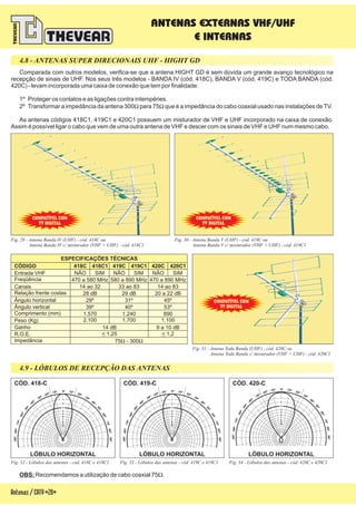 4.8 - ANTENAS SUPER DIRECIONAIS UHF - HIGHT GD
Antenas/CATV-28-
Comparada com outros modelos, verifica-se que a antena HIGHT GD é sem dúvida um grande avanço tecnológico na
recepção de sinais de UHF. Nos seus três modelos - BANDA IV (cód. 418C), BANDA V ( 419C) e TODA BANDA (
420C) - levam incorporada uma caixa de conexão que tem por finalidade:
1º Proteger os contatos e as ligações contra intempéries.
cód. cód.
2º Transformar a impedância da antena 300 para 75 que é a impedância do cabo coaxial usado nas instalações deTV.
As antenas códigos 418C1, 419C1 e 420C1 possuem um misturador de VHF e UHF incorporado na caixa de conexão.
Assim é possível ligar o cabo que vem de uma outra antena de VHF e descer com os sinais de VHF e UHF num mesmo cabo.
W W
Fig. 29 - Antena Banda IV (UHF) - cód. 418C ou
IV c/ misturador (VHF + UHF) - cód. 418C1Antena Banda
Fig. 30 - Antena Banda V (UHF) - cód. 419C ou
Antena Banda V c/ misturador (VHF + UHF) - cód. 419C1
Fig. 31 - Antena Toda Banda (UHF) - cód. 420C ou
Antena Toda Banda c/ misturador (VHF + UHF) - cód. 420C1
ESPECIFICAÇÕES TÉCNICAS
CÓDIGO
Comprimento (mm)
Freqüência
R.O.E.
Peso (Kg)
Ângulo horizontal
Ângulo vertical
Canais
Entrada VHF
Ganho
Impedância
Relação frente costas
418C 418C1 420C 420C1419C 419C1
14 ao 32
NÃO NÃO NÃOSIM SIM SIM
14 dB
28 dB
470 a 580 MHz
2.100
75 - 300W W
29º
39º
14 ao 83
9 a 10 dB
20 a 22 dB
470 a 890 MHz
< 1,2< 1,25
1.100
45º
53º
33 ao 83
29 dB
580 a 890 MHz
1.700
31º
40º
1.570 1.240 890
4.9 - LÓBULOS DE RECEPÇÃO DAS ANTENAS
LÓBULO HORIZONTAL LÓBULO HORIZONTAL LÓBULO HORIZONTAL
OBS: Recomendamos a utilização de cabo coaxial 75W.
Fig. 32 - Lóbulos das antenas - cód. 418C e 418C1 Fig. 34 - Lóbulos das antenas - cód. 420C e 420C1Fig. 33 - Lóbulos das antenas - cód. 419C e 419C1
-90º-80º-70º
-60º
-50º
-40º
-30º
-20º -10º 0º 10º 20º
30º
40º
50º
60º
70º80º90º
-90º-80º-70º
-60º
-50º
-40º
-30º
-20º -10º 0º 10º 20º
30º
40º
50º
60º
70º80º90º
-90º-80º-70º
-60º
-50º
-40º
-30º
-20º -10º 0º 10º 20º
30º
40º
50º
60º
70º80º90º
10
9
8
7
6
5
4
3
2
1
10
9
8
7
6
5
4
3
2
1
10
9
8
7
6
5
4
3
2
1
CÓD. 418-C CÓD. 419-C CÓD. 420-C
ANTENAS EXTERNAS VHF/UHF
E INTERNAS
COMPATÍVEL COM
TV DIGITAL
COMPATÍVEL COM
TV DIGITAL
COMPATÍVEL COM
TV DIGITAL
 