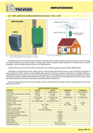 Antenas/CATV-37-
FONTE
AMPLIFICADOR
Fig. 1 - Booster VHF cód. 723V-22 eganho variável 723V-40
Booster toda banda UHF cód. 723-5ES26 e 723-5ES40
Fig. 2 - Exemplo de instalação
Os Boosters de VHF, da família 723V, permitem o ajuste do ganho do sinal recebido, fazendo com que o usuário consiga
um melhor rendimento do conjunto antena + booster, não sendo necessário saber exatamente o nível de sinal no local de
instalação. Os dois modelos cobrem a faixa de 10 a 40dB de ganho.
Os Boosters de UHF, da família 723-5ES, apresentam dois valores de ganho do sinal recebido, 26dB e 40dB.
O Booster é um reforçador de sinal, usado quando o sinal recebido pela antena é fraco ou para compensar as perdas no
cabo de descida. Porém, quando o sinal recebido pela antena é muito fraco, somente o booster não consegue melhorar a
qualidade da imagem. É preciso usar uma antena de maior ganho (mais elementos) ou, então, colocar a antena num mastro
mais alto, não resolve problemas de fantasmas na imagem, que é um problema de posicionamento da antena (sinais vindos
por múltiplos percursos, devido a obstáculos ou superfícies reflexivas próximas).
A fonte de alimentação não pode ficar exposta ao tempo. A tensão de alimentação é selecionada através de uma chave
seletora de 110/220V.
CÓDIGO
ESPECIFICAÇÕES TÉCNICAS
723V-22
Faixa de freqüência
Para sinal
Ganho ± 2 dB
Ajuste de ganho ± 2 dB
Intermodulação
Impedância de entrada
Impedância de saída
Nível máximo entrada com 7 canais
Nível máximo saída 7 canais
Figura de ruído (média)
R.O.E.
Alimentação (seleção por chave)
Consumo mensal
75W
100 db Vm
80 db Vm
110/220V
> 60 dB
< 3,5 dB
< 1,5
de 10 dB a 22 dB
-
22 dB
FRACO
VHF (40 à 220 MHz)
1,0 KW.h/mês
Consumo
723V-40
60 db Vm
75 - 300W W
de 20 dB a 40 dB
-
40 dB
MUITO FRACO
1,37 KW.h/mês
< 1,9 W< 1,4 W
AMPLIFICADORES
BOOSTER 723V-22
OU 723V-40
CABO COAXIAL 75W
FONTE
723-5ES 40723-5ES 26
Ganho ± 1 dB
Peso booster
Peso fonte
Dimensões fonte
Dimensões booster
60 db Vm75 db Vm
75W75 - 300W W
110 x 58 x 48 mm
89 x 63 x 55 mm
< 3 dB
< 1,6
26 dB
MUITO FRACOFRACO
UHF
80 g
150 g
1,22 KW.h/mês
-
< 1,7 W
-
1,08 KW.h/mês
-
< 1,5 W
-
ANTENA DE VHF OU UHF
40 dB
6.9 - PRÉ-AMPLIFICADORES BOOSTER JUBILEU VHF e UHF
 