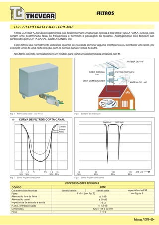 Fig. 6 - Exemplo de instalação
- 3
MHz
+ 3
MHz
- 6
MHz
+ 6
MHz
Pi PS
Canais:
Baixos
Altos
dB
500 KHz 500 KHz
40
MHz
90
MHz
100
MHz
110
MHz
ATÉ UHF
Antenas/CATV-55-
12.2 - FILTRO CORTA FAIXA - CÓD. 881E
ESPECIFICAÇÕES TÉCNICAS
CÓDIGO
R.O.E. entrada e saída
Atenuação canal
Atenuação fora da faixa
Faixa
Características técnicas
Dimensões
Peso
Impedância de entrada e saída
881E
< 1 dB
> 30 dB
< 1,5 dB
125 x 115 x 90 mm
310 g
75 W
6 MHz (ver fig. 7) ver figura 8
canais baixos canais altos especial corte FM
Filtros CORTA FAIXA são equipamentos que desempenham uma função oposta à dos filtros PASSA FAIXA, ou seja, eles
cortam uma determinada faixa de freqüências e permitem a passagem do restante. Analogamente eles também são
conhecidos por CORTACANAL, CORTABANDA, etc.
Estes filtros são normalmente utilizados quando se necessita eliminar alguma interferência ou combinar um canal, por
exemplo vindo de uma certa direção, com os demais canais, vindos de outra.
Nos filtros de corte, temos também um modelo para cortar uma determinada emissora de FM.
FILTROS
Fig. 8 - Curva de filtro corta canalFig. 7 - Curva de filtro corta canal
CURVA DE FILTROS CORTA CANAL
Fig. 5 - Filtro corta canal - cód. 881E
ANTENA DE VHF
ANTENA DE UHF
MIST. COM BOOSTER
FILTRO CORTA FM
FONTE
CABO COAXIAL
75W
 