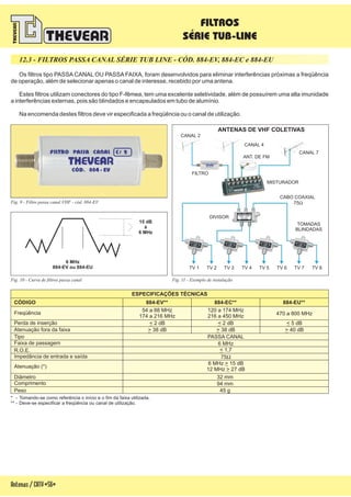 Fig. 11 - Exemplo de instalação
Os filtros tipo PASSA CANAL OU PASSA FAIXA, foram desenvolvidos para eliminar interferências próximas a freqüência
de operação, além de selecionar apenas o canal de interesse, recebido por uma antena.
Estes filtros utilizam conectores do tipo F-fêmea, tem uma excelente seletividade, além de possuírem uma alta imunidade
a interferências externas, pois são blindados e encapsulados em tubo de alumínio.
Na encomenda destes filtros deve vir especificada a freqüência ou o canal de utilização.
Antenas/CATV-56-
12.3 - FILTROS PASSA CANAL SÉRIE TUB LINE - CÓD. 884-EV, 884-EC e 884-EU
Fig. 9 - Filtro passa canal VHF - cód. 884-EV
Fig. 10 - Curva de filtros passa canal
ESPECIFICAÇÕES TÉCNICAS
CÓDIGO
Perda de inserção
Tipo
Faixa de passagem
R.O.E.
Atenuação (*)
Atenuação fora da faixa
Freqüência
Impedância de entrada e saída
884-EV** 884-EC** 884-EU**
54 a 88 MHz
174 a 216 MHz
120 a 174 MHz
216 a 450 MHz 470 a 800 MHz
< 2 dB < 2 dB < 5 dB
PASSA CANAL
6 MHz
< 1,7
75W
6 MHz 15 dB
12 MHz 27 dB
>
>
> 38 dB > 38 dB > 40 dB
Diâmetro
Comprimento
Peso
94 mm
45 g
32 mm
* - Tomando-se como referência o início e o fim da faixa utilizada.
** - Deve-se especificar a freqüência ou canal de utilização.
15 dB
à
6 MHz
6 MHz
884-EV ou 884-EU
FILTRO
ANTENAS DE VHF COLETIVAS
ANT. DE FM
CANAL 7
CANAL 4
CANAL 2
MISTURADOR
CABO COAXIAL
75W
FILTROS
SÉRIE TUB-LINE
TV 1 TV 3 TV 5 TV 7TV 2 TV 4 TV 6 TV 8
DIVISOR
TOMADAS
BLINDADAS
 