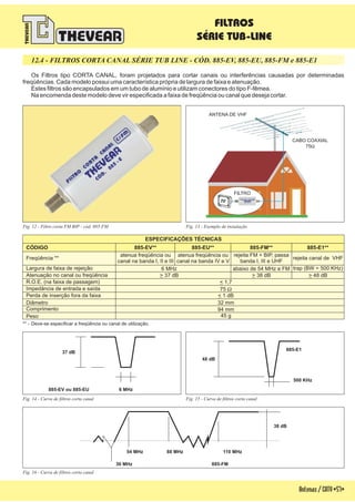 Fig. 13 - Exemplo de instalação
Antenas/CATV-57-
Os Filtros tipo CORTA CANAL, foram projetados para cortar canais ou interferências causadas por determinadas
freqüências. Cada modelo possui uma característica própria de largura de faixa e atenuação.
Estes filtros são encapsulados em um tubo de alumínio e utilizam conectores do tipo F-fêmea.
Na encomenda deste modelo deve vir especificada a faixa de freqüência ou canal que deseja cortar.
12.4 - FILTROS CORTA CANAL - CÓD. 885-EV, 885-EU, 885-FM e 885-E1SÉRIE TUB LINE
ESPECIFICAÇÕES TÉCNICAS
CÓDIGO
Perda de inserção fora da faixa
R.O.E. (na faixa de passagem)
Freqüência **
Impedância de entrada e saída
885-EV** 885-EU** 885-FM** 885-E1**
atenua freqüência ou
canal na banda I, II e III
atenua ou
canal na banda IV e V
freqüência rejeita FM + BIP, passa
banda I, III e UHF
rejeita canal de VHF
< 1 dB
< 1,7
75 W
Atenuação no canal ou freqüência
Largura de faixa de rejeição
> 37 dB > 38 dB > 48 dB
6 MHz abaixo de 54 MHz e FM trap (BW = 500 KHz)
885-E1
500 KHz
48 dB
6 MHz
37 dB
885-EV ou 885-EU
885-FM
54 MHz 88 MHz 110 MHz
30 MHz
38 dB
Fig. 14 - Curva de filtros corta canal
Fig. 16 - Curva de filtros corta canal
Fig. 15 - Curva de filtros corta canal
ANTENA DE VHF
FILTRO
Fig. 12 - Filtro corta FM BIP - cód. 885-FM
CABO COAXIAL
75W
Diâmetro
Comprimento
Peso
94 mm
45 g
32 mm
** - Deve-se especificar a freqüência ou canal de utilização.
FILTROS
SÉRIE TUB-LINE
 