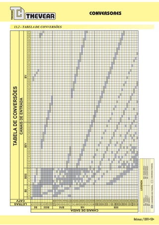 Antenas/CATV-59-
CONVERSORES
13.2 - TABELA DE CONVERSÕES
SB=SUPERBANDA
HB=HIPERBANDA
BM=BANDAMÉDIA
LEGENDA
BI=BANDAI
BIII=BANDAIII
BIV=BANDAIV
BV=BANDAV
CONVERSÃONÃOPOSSÍVELCONVERSÃOPOSSÍVEL
CANAISDESAÍDA
FI23456141516171819202122232425262728293031323334353637383940414243444546474849505152535455565758596061626364656667686970
BI
BIII BM SB HB
BIIIBIVBV
CANAISDEENTRADA
TABELADECONVERSÕES
98
99
14
15
16
17
18
19
20
21
22
23
24
25
26
27
28
29
30
31
32
33
34
35
36
37
38
39
40
41
42
43
44
45
46
47
48
49
50
51
52
53
54
55
56
57
58
59
60
61
62
F
2
3
4
5
6
7
8
9
10
11
12
13
A-2
A-1
A
B
C
D
E
F
G
H
I
J
K
L
M
N
O
P
Q
R
S
T
U
V
W
AA
BB
CC
DD
EE
FF
GG
HH
II
JJ
KK
LL
MM
NN
OO
PP
QQ
RR
SS
TT
UU
VV
WW
XX
YY
ZZ
I
BI
LETRAS
CATV
78910111213
 