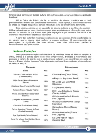 Cinema Novo permitiu um diálogo cultural com outros países. A Europa elogiava a produção
brasileira.
Até o Golpe de Estado de 64, a temática do cinema brasileiro era a rural,
principalmente a miséria dos camponeses nordestinos. Após o golpe, a classe média tornou-
se o foco e a relação dos políticos com os intelectuais torna-se também tema dominante.
Esse cinema afirmou-se em oposição ao cinema-indústria e ao filme de produtor.
O filme deixa de ser um mero divertimento para levar ao público uma informação, quer seja a
respeito do assunto de que tratam, quer pela linguagem a que recorrem, que tende a se
diferenciar nitidamente do espetáculo tradicional.
A partir daí, o ator tem maiores possibilidades de se expressar. Outra característica é a
do espaço que o cinema atual prefere, o espaço contínuo. O comportamento dos
personagens, o significado das suas atitudes, suas lutas, dificuldades, paixões e
relacionamentos são aprofundados.
Melhores Produções
Seria praticamente impossível selecionar os melhores filmes de todos os tempos. A
crítica, análise e a opinião sobre essas obras emocionantes, divertidas e maravilhosas são
pessoais e variam de acordo com o conhecimento cultural e as experiências de cada ser
humano. Porém, abaixo, “ousamos” listar alguns dos melhores filmes nacionais e internacionais
de todos os tempos:
Nacionais Internacionais
Filme Ano
Deus e o Diabo na Terra do Sol
(Glauber Rocha)
1964
Vidas Secas (Nelson Pereira dos
Santos)
1963
Cidade de Deus (Fernando Meirelles) 2002
Terra em Transe (Glauber Rocha) 1967
Pixote, a Lei do Mais Fraco (Hector
Babenco)
1981
O Pagador de Promessas (Anselmo
Duarte)
1962
Central do Brasil (Walter Salles) 1998
Carlota Joaquina, Princesa do Brasil
(Carla Camurati)
1995
Bye, Bye Brasil (Carlos Diegues) 1979
Dona Flor e Seus Dois Maridos (Bruno
Barreto)
1976
Filme Ano
Cidadão Kane (Orson Welles) 1941
A Regra do Jogo (Jean Renoir) 1939
Um Corpo Que Cai (Alfred
Hitchcock)
1958
8 ½ (Federico Fellini) 1963
2001, uma Odisséia no Espaço
(Stanley Kubrick)
1968
O Poderoso Chefão 2 (Francis
Ford Coppola)
1974
O Encouraçado Potekim (Sergei
Eisenstein)
1925
Cantando na Chuva (Stanley
Donen)
1952
O Poderoso Chefão (Francis
Ford Coppola)
1972
Era Uma Vez em Tóquio
(Yasujiro Ozu)
1953
57
Capítulo V
 