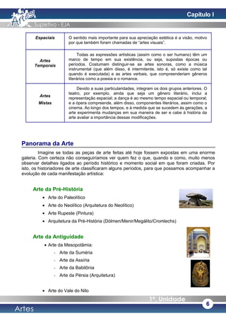 Espaciais O sentido mais importante para sua apreciação estética é a visão, motivo
por que também foram chamadas de “artes visuais”.
Artes
Temporais
Todas as expressões artísticas (assim como o ser humano) têm um
marco de tempo em sua existência, ou seja, supostas épocas ou
períodos. Costumam distinguir-se as artes sonoras, como a música
instrumental (que além disso, é intermitente, isto é, só existe como tal
quando é executada) e as artes verbais, que compreenderiam gêneros
literários como a poesia e o romance.
Artes
Mistas
Devido a suas particularidades, integram os dois grupos anteriores. O
teatro, por exemplo, ainda que seja um gênero literário, inclui a
representação espacial; a dança é ao mesmo tempo espacial ou temporal;
e a ópera compreende, além disso, componentes literários, assim como o
cinema. Ao longo dos tempos, e à medida que se sucedem às gerações, a
arte experimenta mudanças em sua maneira de ser e cabe à história da
arte avaliar a importância dessas modificações.
Panorama da Arte
Imagine se todas as peças de arte feitas até hoje fossem expostas em uma enorme
galeria. Com certeza não conseguiríamos ver quem fez o que, quando e como, muito menos
observar detalhes ligados ao período histórico e momento social em que foram criadas. Por
isto, os historiadores de arte classificaram alguns períodos, para que possamos acompanhar a
evolução de cada manifestação artística:
Arte da Pré-História
• Arte do Paleolítico
• Arte do Neolítico (Arquitetura do Neolítico)
• Arte Rupeste (Pintura)
• Arquitetura da Pré-História (Dólmen/Menir/Megálito/Cromlechs)
Arte da Antiguidade
• Arte da Mesopotâmia:
- Arte da Suméria
- Arte da Assíria
- Arte da Babilônia
- Arte da Pérsia (Arquitetura)
• Arte do Vale do Nilo
6
Capítulo I
 