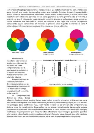 APOSTILA DE ARTES VISUAIS – Prof. Garcia Junior – www.imagetica.net/blog 
com uma classificação para os diferentes matizes. Para os que trabalham com cor-luz (como na televisão ou no cinema), as primárias são: vermelho, verde e azul-violetado. A mistura dessas três luzes coloridas produz o branco, denominando-se o fenômeno síntese aditiva. Para o químico, o artista e todos que trabalham com substâncias corantes opacas (cores-pigmento) as cores primárias são o vermelho, o amarelo e o azul. A mistura das cores-pigmento vermelho, amarelo e azul produz o cinza neutro por síntese subtrativa. Nas artes gráficas, pintura em aquarela e para todos que utilizam cor-pigmento transparente, ou por transparência em retículas, as primárias são o magenta, o amarelo e o ciano. A mistura dessas três cores também produz o cinza neutro por síntese subtrativa. 
Outro aspecto importante a ser lembrado no elemento básico cor é a existência das cores complementares, isto é, aquelas que se equivalem e se equilibram enquanto matizes expressivos e com saturação máxima. 
Para entendermos as cores complementares devemos deixar claro que as cores primárias fundamentais são indivisíveis no campo perceptivo visual: vermelho, azul e amarelo. 
As complementares derivam da relação destas três cores fundamentais da seguinte forma: o azul mais o vermelho originam o violeta ou roxo, que é uma cor secundária por ter sido obtida da combinação de duas primárias em igual porção. A cor amarela não participou desta combinação logo, a cor violeta ou roxo e a cor amarela são complementares. Assim, o verde é o complementar do vermelho, e a cor laranja é complementar da cor azul e o roxo é complementar do amarelo. Esta complementaridade entre as cores encontra uma explicação fisiológica no efeito da imagem posterior (pós-imagem). Este é o fenômeno visual fisiológico que ocorre quando o olho humano esteve fixado ou concentrado em alguma informação visual. Quando essa informação ou objeto é substituído por um campo branco e vazio, vê-se uma imagem negativa no espaço vazio. 
Síntese aditiva – cor luz. 
Síntese subtrativa – 
cor pigmento opaco. 
Síntese subtrativa – 
cor pigmento transparente.  