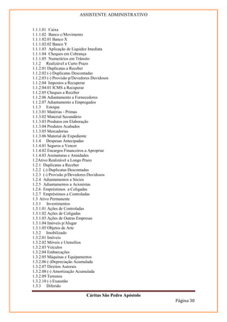 ASSISTENTE ADMINISTRATIVO


1.1.1.01 Caixa
1.1.1.02 Banco c/Movimento
1.1.1.02.01 Banco X
1.1.1.02.02 Banco Y
1.1.1.03 Aplicação de Liquidez Imediata
1.1.1.04 Cheques em Cobrança
1.1.1.05 Numerários em Trânsito
1.1.2 Realizável a Curto Prazo
1.1.2.01 Duplicatas a Receber
1.1.2.02 (-) Duplicatas Descontadas
1.1.2.03 (-) Provisão p/Devedores Duvidosos
1.1.2.04 Impostos a Recuperar
1.1.2.04.01 ICMS a Recuperar
1.1.2.05 Cheques a Receber
1.1.2.06 Adiantamento a Fornecedores
1.1.2.07 Adiantamento a Empregados
1.1.3 Estoque
1.1.3.01 Matérias - Primas
1.1.3.02 Material Secundário
1.1.3.03 Produtos em Elaboração
1.1.3.04 Produtos Acabados
1.1.3.05 Mercadorias
1.1.3.06 Material de Expediente
1.1.4 Despesas Antecipadas
1.1.4.01 Seguros a Vencer
1.1.4.02 Encargos Financeiros a Apropriar
1.1.4.03 Assinaturas e Anuidades
1.2 Ativo Realizável a Longo Prazo
1.2.1 Duplicatas a Receber
1.2.2 (-) Duplicatas Descontadas
1.2.3 (-) Provisão p/Devedores Duvidosos
1.2.4 Adiantamentos a Sócios
1.2.5 Adiantamentos a Acionistas
1.2.6 Empréstimos a Coligadas
1.2.7 Empréstimos a Controladas
1.3 Ativo Permanente
1.3.1 Investimentos
1.3.1.01 Ações de Controladas
1.3.1.02 Ações de Coligadas
1.3.1.03 Ações de Outras Empresas
1.3.1.04 Imóveis p/Alugar
1.3.1.05 Objetos de Arte
1.3.2 Imobilizado
1.3.2.01 Imóveis
1.3.2.02 Móveis e Utensílios
1.3.2.03 Veículos
1.3.2.04 Embarcações
1.3.2.05 Máquinas e Equipamentos
1.3.2.06 (-)Depreciação Acumulada
1.3.2.07 Direitos Autorais
1.3.2.08 (-) Amortização Acumulada
1.3.2.09 Terrenos
1.3.2.10 (-) Exaustão
1.3.3 Diferido

                              Cáritas São Pedro Apóstolo
                                                           Página 30
 