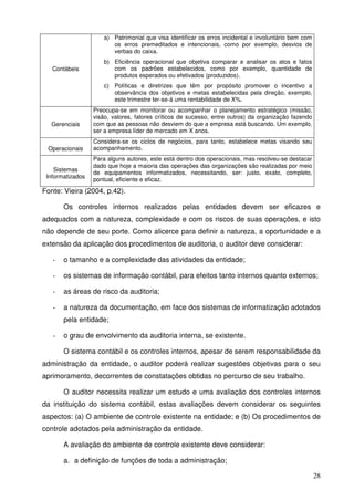 28 
Contábeis 
a) Patrimonial que visa identificar os erros incidental e involuntário bem com 
os erros premeditados e intencionais, como por exemplo, desvios de 
verbas do caixa. 
b) Eficiência operacional que objetiva comparar e analisar os atos e fatos 
com os padrões estabelecidos, como por exemplo, quantidade de 
produtos esperados ou efetivados (produzidos). 
c) Políticas e diretrizes que têm por propósito promover o incentivo a 
observância dos objetivos e metas estabelecidas pela direção, exemplo, 
este trimestre ter-se-á uma rentabilidade de X%. 
Gerenciais 
Preocupa-se em monitorar ou acompanhar o planejamento estratégico (missão, 
visão, valores, fatores críticos de sucesso, entre outros) da organização fazendo 
com que as pessoas não desviem do que a empresa está buscando. Um exemplo, 
ser a empresa líder de mercado em X anos. 
Operacionais 
Considera-se os ciclos de negócios, para tanto, estabelece metas visando seu 
acompanhamento. 
Sistemas 
Informatizados 
Para alguns autores, este está dentro dos operacionais, mas resolveu-se destacar 
dado que hoje a maioria das operações das organizações são realizadas por meio 
de equipamentos informatizados, necessitando, ser: justo, exato, completo, 
pontual, eficiente e eficaz. 
Fonte: Vieira (2004, p.42). 
Os controles internos realizados pelas entidades devem ser eficazes e 
adequados com a natureza, complexidade e com os riscos de suas operações, e isto 
não depende de seu porte. Como alicerce para definir a natureza, a oportunidade e a 
extensão da aplicação dos procedimentos de auditoria, o auditor deve considerar: 
- o tamanho e a complexidade das atividades da entidade; 
- os sistemas de informação contábil, para efeitos tanto internos quanto externos; 
- as áreas de risco da auditoria; 
- a natureza da documentação, em face dos sistemas de informatização adotados 
pela entidade; 
- o grau de envolvimento da auditoria interna, se existente. 
O sistema contábil e os controles internos, apesar de serem responsabilidade da 
administração da entidade, o auditor poderá realizar sugestões objetivas para o seu 
aprimoramento, decorrentes de constatações obtidas no percurso de seu trabalho. 
O auditor necessita realizar um estudo e uma avaliação dos controles internos 
da instituição do sistema contábil, estas avaliações devem considerar os seguintes 
aspectos: (a) O ambiente de controle existente na entidade; e (b) Os procedimentos de 
controle adotados pela administração da entidade. 
A avaliação do ambiente de controle existente deve considerar: 
a. a definição de funções de toda a administração; 
 