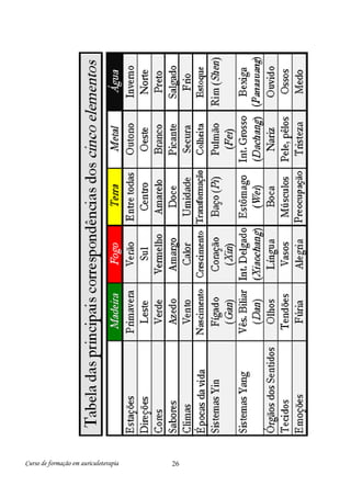 Curso de formação em auriculoterapia

26

 