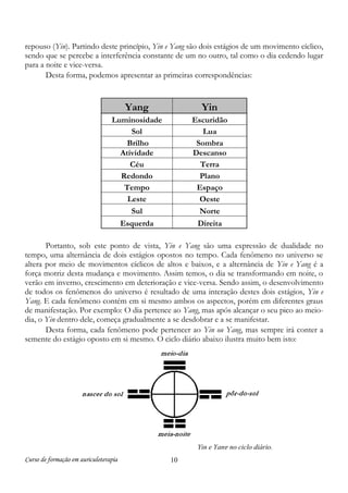 Curso de formação em auriculoterapia 10
repouso (Yin). Partindo deste princípio, Yin e Yang são dois estágios de um movimento cíclico,
sendo que se percebe a interferência constante de um no outro, tal como o dia cedendo lugar
para a noite e vice-versa.
Desta forma, podemos apresentar as primeiras correspondências:
Portanto, sob este ponto de vista, Yin e Yang são uma expressão de dualidade no
tempo, uma alternância de dois estágios opostos no tempo. Cada fenômeno no universo se
altera por meio de movimentos cíclicos de altos e baixos, e a alternância de Yin e Yang é a
força motriz desta mudança e movimento. Assim temos, o dia se transformando em noite, o
verão em inverno, crescimento em deterioração e vice-versa. Sendo assim, o desenvolvimento
de todos os fenômenos do universo é resultado de uma interação destes dois estágios, Yin e
Yang. E cada fenômeno contém em si mesmo ambos os aspectos, porém em diferentes graus
de manifestação. Por exemplo: O dia pertence ao Yang, mas após alcançar o seu pico ao meio-
dia, o Yin dentro dele, começa gradualmente a se desdobrar e a se manifestar.
Desta forma, cada fenômeno pode pertencer ao Yin ou Yang, mas sempre irá conter a
semente do estágio oposto em si mesmo. O ciclo diário abaixo ilustra muito bem isto:
Yang Yin
Luminosidade Escuridão
Sol Lua
Brilho Sombra
Atividade Descanso
Céu Terra
Redondo Plano
Tempo Espaço
Leste Oeste
Sul Norte
Esquerda Direita
Yin e Yang no ciclo diário.
 