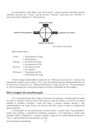 Curso de formação em auriculoterapia 11
Se substituirmos “ciclo diário” por “ciclo anual”, o mesmo acontece, bastando para tal
substituir meio-dia por “Verão”, pôr-do-sol por “Outono”, meia-noite por “Inverno” e
nascer do sol por “primavera”. Assim teremos:
Dessa forma temos:
- Verão = Yang dentro do Yang
= Yang máximo
- Outono = Yin dentro do Yang
= Crescimento do Yin
- Inverno = Yin dentro do Yin
= Yin máximo
- Primavera = Yang dentro do Yin
= Crescimento do Yang
Os dois estágios intermediários (nascer do sol – Primavera e pôr-do-sol – Outono) não
representam estágios neutros entre o Yin e Yang: eles ainda pertencem fundamentalmente um
ao outro (isto é, nascer do sol – Primavera pertence ao Yang e pôr-do-sol – Outono pertence
ao Yin), de maneira que o ciclo pode sempre ser restrito à polaridade de dois estágios.
Dois estágios de transformação
Yin e Yang representam dois estágios no processo de mudança e transformação de todas
as coisas no universo. Como já vimos, tudo atravessa uma fase cíclica, e ao fazê-lo, sua forma
também se modifica. Exemplo: a água dos lagos e oceanos esquenta durante o dia,
transformando-se em vapor. Como o ar torna-se mais frio à noite, o vapor se condensa em
água novamente.
A forma pode ser um material mais ou menos denso. A partir disso, Yang simboliza o
estado mais rarefeito e imaterial da substância, enquanto o Yin representa o estado mais
material e denso. Utilizando-se o mesmo exemplo, a água em seu estado líquido pertence ao
Yin, e o vapor advindo do calor pertence ao Yang.
Yin e Yang no ciclo anual.
 