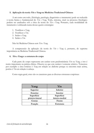 Curso de formação em auriculoterapia 16
5. Aplicação da teoria Yin e Yang na Medicina Tradicional Chinesa
A mtc como um todo, (fisiologia, patologia, diagnóstico e tratamento) pode ser reduzida
à teoria básica e fundamental do Yin e Yang. Todo, sintoma, sinal ou processo fisiológico
podem ser analisados sob a ótica da teoria do Yin e Yang. Portanto, cada modalidade de
tratamento é embasada numa dessas quatro estratégias:
1. Tonificar o Yang.
2. Tonificar o Yin.
3. Sedar o Yang.
4. Sedar o Yin.
Não há Medicina Chinesa sem Yin e Yang.
A compreensão da aplicação da teoria do Yin e Yang é, portanto, de suprema
importância na Medicina Tradicional Chinesa.
6. Yin e Yang e a estrutura do corpo
Cada parte do corpo representa um caráter com predominância Yin ou Yang, e isto é
muito importante na prática clínica. Observe-se que este caráter é somente relativo. Tomemos
por exemplo: a área torácica é Yang em relação ao abdome porque se encontra mais acima,
porém é Yin em relação à cabeça.
Como regra geral, estes são os caracteres para as diversas estruturas corpóreas:
Yang Yin
Superior Inferior
Exterior Interior
Superfície
póstero-lateral
Superfície
ântero-medial
Costas Frente
Função Estrutura
 