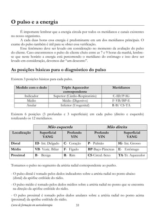Curso de formação em auriculoterapia 33
O pulso e a energia
É importante lembrar que a energia circula por todos os meridianos e canais existentes
no nosso organismo.
A cada duas horas essa energia é predominante em um dos meridianos principais. O
exame do pulso também é útil para se obter essa verificação.
Esse fenômeno deve ser levado em consideração no momento da avaliação do pulso
do cliente. Caso encontremos o pulso do cliente cheio entre as 7 e 9 horas da manhã, lembre-
se que neste horário a energia está percorrendo o meridiano do estômago e isso deve ser
levado em consideração, devemos dar “um desconto”.
As posições básicas para o diagnóstico do pulso
Existem 3 posições básicas para cada pulso.
Medido com o dedo Triplo Aquecedor
correspondente
Meridianos
Indicador Superior (Cárdio-Respiratório) C-ID/P-IG
Médio Médio (Digestivo) F-VB/BP-E
Anular Inferior (Urogenital) R-B/ CS-TA
Existem 6 posições (3 profundas e 3 superficiais) em cada pulso (direito e esquerdo)
totalizando os 12 meridianos.
Mão esquerda Mão direita
Localização Superficial
YANG
Profundo
YIN
Profundo
YIN
Superficial
YANG
Distal ID- Int. Delgado C- Coração P- Pulmão IG- Int. Grosso
Médio VB- Vesíc. Biliar F- Fígado BP-Baço-Pâncreas E- Estômago
Proximal B- Bexiga R- Rim CS-Circul.-Sexo TA-Tr. Aquecedor
Tomamos o pulso no segmento da artéria radial correspondente ao punho.
- O pulso distal é tomado pelos dedos indicadores sobre a artéria radial no ponto abaixo
(distal) da apófise estilóide do rádio.
- O pulso médio é tomado pelos dedos médios sobre a artéria radial no ponto que se encontra
na direção da apófise estilóide do rádio.
- O pulso proximal é tomado pelos dedos anulares sobre a artéria radial no ponto acima
(proximal) da apófise estilóide do rádio.
 