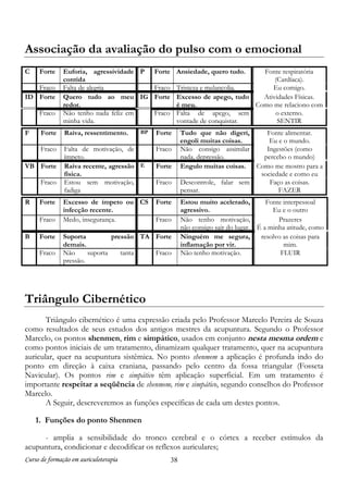 Curso de formação em auriculoterapia 38
Associação da avaliação do pulso com o emocional
C Forte Euforia, agressividade
contida
P Forte Ansiedade, quero tudo. Fonte respiratória
(Cardíaca).
Fraco Falta de alegria Fraco Tristeza e melancolia. Eu comigo.
ID Forte Quero tudo ao meu
redor.
IG Forte Excesso de apego, tudo
é meu.
Atividades Físicas.
Como me relaciono com
Fraco Não tenho nada feliz em
minha vida.
Fraco Falta de apego, sem
vontade de conquistar.
o externo.
SENTIR
F Forte Raiva, ressentimento. BP Forte Tudo que não digeri,
engoli muitas coisas.
Fonte alimentar.
Eu e o mundo.
Fraco Falta de motivação, de
ímpeto.
Fraco Não consigo assimilar
nada, depressão.
Ingestões (como
percebo o mundo)
VB Forte Raiva recente, agressão
física.
E Forte Engulo muitas coisas. Como me mostro para a
sociedade e como eu
Fraco Estou sem motivação,
fadiga
Fraco Descontrole, falar sem
pensar.
Faço as coisas.
FAZER
R Forte Excesso de ímpeto ou
infecção recente.
CS Forte Estou muito acelerado,
agressivo.
Fonte interpessoal
Eu e o outro
Fraco Medo, insegurança. Fraco Não tenho motivação,
não consigo sair do lugar.
Prazeres
É a minha atitude, como
B Forte Suporta pressão
demais.
TA Forte Ninguém me segura,
inflamação por vir.
resolvo as coisas para
mim.
Fraco Não suporta tanta
pressão.
Fraco Não tenho motivação. FLUIR
Triângulo Cibernético
Triângulo cibernético é uma expressão criada pelo Professor Marcelo Pereira de Souza
como resultados de seus estudos dos antigos mestres da acupuntura. Segundo o Professor
Marcelo, os pontos shenmen, rim e simpático, usados em conjunto nesta mesma ordem e
como pontos iniciais de um tratamento, dinamizam qualquer tratamento, quer na acupuntura
auricular, quer na acupuntura sistêmica. No ponto shenmem a aplicação é profunda indo do
ponto em direção à caixa craniana, passando pelo centro da fossa triangular (Fosseta
Navicular). Os pontos rim e simpático têm aplicação superficial. Em um tratamento é
importante respeitar a seqüência de shenmem, rim e simpático, segundo conselhos do Professor
Marcelo.
A Seguir, descreveremos as funções específicas de cada um destes pontos.
1. Funções do ponto Shenmen
- amplia a sensibilidade do tronco cerebral e o córtex a receber estímulos da
acupuntura, condicionar e decodificar os reflexos auriculares;
 