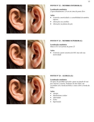 15
PONTO Nº 22 – MEMBRO INFERIOR (G)
Localização anatômica
À aproximadamente 1,0 cm em cima do ponto Zero
Ações
Controla a motricidade e a sensibilidade do membro
inferior
Alterações nos artelhos
Alterações na planta dos pés
PONTO Nº 23 – MEMBRO SUPERIOR (G)
Localização anatômica
Situa-se 0,5 cm à frente do ponto 22
Ações
Controla a parte sensitiva do M.S. mas não sua
motricidade
PONTO Nº 24 – ALERGIA (G)
Localização anatômica
No ápice do pavilhão auricular, quase na junção de sua
face interna e externa. Podemos de dois lados, um
escondido sob a borda da hélice e outro sobre a borda da
hélice.
Ações
Alergia
Metabolismo celular
Afetividade
Febre
hipertensão
 