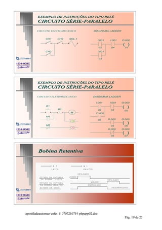 EXEMPLO DE INSTRUÇÕES DO TIPO RELÉ
        CIRCUITO SÉRIE-PARALELO

       CIRCUITO ELETROMECANICO                DIAGRAMA LADDER


             CH1     CH3     SOL.1
                                                I:001     I:001   O:000

                                                                  ( )
                                                    02     04       01
             CH2                                I:001


                                                    03




        EXEMPLO DE INSTRUÇÕES DO TIPO RELÉ
        CIRCUITO SÉRIE-PARALELO

        CIRCUITO ELETROMECANICO              DIAGRAMA LADDER

                                               I:001      I:001   O:000
              B1
                      B2
                                                                  ( )
                                                    02    04       05
                              M                O:000
              M1
                                                    05   O:000    O:000
                               G
              M2
                                                                  ( )
                                                          05       06
                               R
                                                         O:000    O:000
                                                                  ( )
                                                          05       07




        Bobina Retentiva




apostiladeautomao-cefet-110707210754-phpapp02.doc
                                                                    Pág. 19 de 23
 