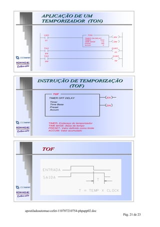 APLICAÇÃO DE UM
           TEMPORIZADOR (TON)


            I:001                              TON
                                                                       EN
                                             TIMER ON DELAY
             01                              TIMER        T4:0
                                             TIME BASE     1.0         DN
                                             Preset        180
                                             Accum           0

            T4:0                                                      O:001

                                                                        01
             EN
            T4:0                                                      O:001


             DN                                                         02




        INSTRUÇÃO DE TEMPORIZAÇÃO
                 (TOF)
                      TOF
                    TIMER OFF DELAY                              EN

                    Timer
                    Time Base
                                                                 DN
                    Preset
                    Accum




                  TIMER- Endereço do temporizador
                  TIME BASE- Base de tempo
                  PRESET- Valor definido como limite
                  ACCUM- Valor acumulado




           TOF




apostiladeautomao-cefet-110707210754-phpapp02.doc
                                                                              Pág. 21 de 23
 
