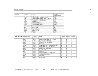 banco de Dados I
Curso: Ciências da Computação – UCG V0 Prof: Ivon Rodrigues Canedo
116
CURSO Codigo Nome Codigo
Departamento
CMP CIÊNCIA DA COMPUTAÇÃO CMP
ENC ENGENHARIA DE COMPUTAÇÃO CMP
FIL FILOSOFIA E TEOLOGIA FIT
TEO TEOLOGIA FIT
ADM ADMINISTRAÇÃO ADM
ENG ENGENHARIA CIVIL ENG
ECO ECONOMIA ECO
BIO BIOLOGIA BIO
ZOO ZOOTECNICA BIO
MAT MATEMÁTICA MAF
FIS FISICA MAF
DISCIPLINA CodigoCurso Codigo Nome Creditos Preleção Laborat
ório
CMP 4070 ENGENHARIA DE SOFTWARE 6 4 2
CMP 4433 BANCO DE DADOS I 4 2 2
CMP 4033 PROJETO DE SISTEMA 6 6 0
CMP 3243 ANÁLISE 4 4 0
ADM 1000 INTRODUÇÃO A ADMINISTRAÇÃO 4 4 0
FIL 3444 INTRODUÇÃO A FILOSOFIA 4 4 0
CMP 3030 BANCO DE DADOS II 6 4 2
MAT 1010 CÁLCULO I 4 4 0
FIS 1020 FISICA I 6 4 0
ADM 4040 ADMINISTRAÇÃO PÚBLICA 4 4 0
MAT 8080 ALGEBRA LINEAR 6 6 0
FIS 2020 FISICA II 6 4 2
FIL 9090 FILOFIA II 4 4 0
 