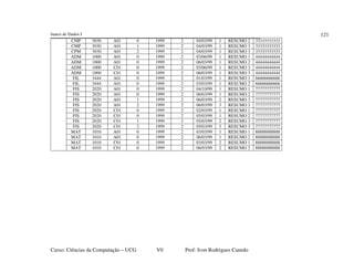 banco de Dados I
Curso: Ciências da Computação – UCG V0 Prof: Ivon Rodrigues Canedo
121
CMP 3030 A01 0 1999 2 04/03/99 1 RESUMO 2 33333333333
CMP 3030 A01 1 1999 2 04/03/99 1 RESUMO 3 33333333333
CPM 3030 A01 2 1999 2 04/03/99 1 RESUMO 3 33333333333
ADM 1000 A01 0 1999 2 03/06/99 1 RESUMO 1 44444444444
ADM 1000 A01 0 1999 2 06/03/99 1 RESUMO 2 44444444444
ADM 1000 C01 0 1999 2 03/06/99 1 RESUMO 3 44444444444
ADM 1000 C01 0 1999 2 06/03/99 1 RESUMO 3 44444444444
FIL 3444 A01 0 1999 2 01/03/99 1 RESUMO 1 66666666666
FIL 3444 A01 0 1999 2 03/03/99 1 RESUMO 2 66666666666
FIS 2020 A01 0 1999 2 04/10/99 1 RESUMO 1 77777777777
FIS 2020 A01 0 1999 2 06/03/99 1 RESUMO 2 77777777777
FIS 2020 A01 1 1999 2 06/03/99 2 RESUMO 3 77777777777
FIS 2020 A01 2 1999 2 06/03/99 3 RESUMO 3 77777777777
FIS 2020 C01 0 1999 2 02/03/99 1 RESUMO 1 77777777777
FIS 2020 C01 0 1999 2 05/03/99 1 RESUMO 2 77777777777
FIS 2020 C01 1 1999 2 05/03/99 2 RESUMO 3 77777777777
FIS 2020 C01 2 1999 2 05/03/99 3 RESUMO 3 77777777777
MAT 1010 A01 0 1999 2 03/03/99 1 RESUMO 1 88888888888
MAT 1010 A01 0 1999 2 06/03/99 1 RESUMO 2 88888888888
MAT 1010 C01 0 1999 2 03/03/99 2 RESUMO 1 88888888888
MAT 1010 C01 0 1999 2 06/03/99 2 RESUMO 2 88888888888
 