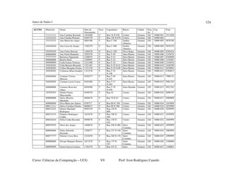banco de Dados I
Curso: Ciências da Computação – UCG V0 Prof: Ivon Rodrigues Canedo
124
ALUNO Matricula Nome Data de
Nascimento
Sexo Logradouro Bairro Cidade Esta
do
Cep Fone
111111111 Ana Carolina Rezende 10/10/80 F Rua 18 N.430 Centro Goiania GO 74000-001 2513456
222222222 Ana Claudia Pimenta 03/07/79 F Rua 120 N.670 Centro Goiania GO 74000-002
333333333 Ana Maria dos Anjos 08/01/80 F Rua C-340 Jardim
America
Goiania GO 74000-003 9876769
444444444 Ana Lucia de Araujo 15/02/79 F Rua C-460 Jardim
America
Goiania GO 74000-004 9876578
555555555 Ana Vieira Peixoto 12/03/78 F Rua C-320 Nova Suíça Goiania GO 74000-005 8765434
666666666 Ana Paula Mamedes 25/03/78 F Rua T-49 Setor Bueno Goiania GO 74000-006 2345678
777777777 Berenice Figueiredo 23/09/75 F Rua T-43 Setor Bueno Goiania GO 74000-007 8769099
888888888 Beatriz Ranz 23/09/87 F Rua T-24 Setor Bueno Goiania GO 74000-008 1234567
999999999 Carla Gomes Fonseca 12/12/80 F Rua T-24 Setor Bueno Goiania GO 74000-009 2345678
101010101 Celia Bezerra Rezende 12/11/81 F Rua T-25 N.43 Setor Bueno Goiania GO 74000-010 3456789
202020202 Celina Mesquita Freitas 11/11/78 F Rua T-25 N.98 Setor Bueno Goiania GO 74000-011 5678901
303030303 Celimene Mota Gondim 13/12/78 F Rua T-25
N.100
Setor Bueno Goiania GO 74000-012 6789012
404040404 Carmem Vistosa
Moreira
02/02/77 F Rua T-40
N.107
Setor Bueno Goiania GO 74000-013 7890123
505050505 Carmem Lucia Correa 03/03/80 F Rua T-37
N.203
Setor Bueno Goiania GO 74000-014 8901234
606060606 Carmem Rosa dos
Anjos
04/04/80 F Rua T-78
N.450
Setor Buendo Goiania GO 74000-015 9012345
707070707 Danila Freitas
Mascarenha
05/05/78 F Rua 43 Centro Goiania GO 74000-016 8098765
808080808 Dalva Moreira
Machado
06/06/78 F Rua 70 N.43 Centro Goiania GO 74000-017 9090900
909090909 Diva Maria dos Santos 07/0777 F Rua 80 N. 456 Centro Goiania GO 74000-018 1019999
000111111 Dalva Carolina Simões 08/08/77 F Rua 90 N.780 Centro Goiania GO 74000-019 2019999
000222222 Denise Machado
Rodrigues
09/03/78 F Rua 120 N.
800
Centro Goiania GO 74000-020 2029999
000333333 Dolarice Rodrigues
Cunha
10/10/78 F Rua 700 N.
440
Centro Goiania GO 74000-021 2039999
000444444 Delia Cunha Rezende 09/08/78 F Rua 130 N.
430
Centro Goiania GO 74000-022 2049999
000555555 Dirce dos Amjos 10/08/76 F Rua 230 N.480 Setor
Coimbra
Goiania GO 74000-023 2059999
000666666 Dulce Salomão
Rezende
23/09/77 F Rua 237 N.140 Setor
Coimbra
Goiania GO 74000-024 2069999
000777777 Dolores Cravo Reis 23/10/78 F Rua 240 N.170 Setor
Coimbra
Goiânia GO 74000-025 2099999
000888888 Divane Marques Pereira 24/12/78 F Rua 137 N.
767
Setor
Coimbra
Goiania GO 74000-026 2100000
000999999 Denia Garcia Cardoso 17/03/79 F Rua 435 N. Setor Goiania GO 74000-027 2100001
 