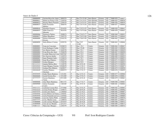 banco de Dados I
Curso: Ciências da Computação – UCG V0 Prof: Ivon Rodrigues Canedo
126
000000999 Gersina Rosa dos Anjos 30/03/74 F Rua T-41 N.40 Setor Bueno Goiania GO 74000-054 2100037
000000011 Helena de Freitas Lima 31/03/76 F Rua T-41 N.41 Setor Buendo Goiania GO 74000-055 2100038
000000022 Hozana Maria Pimentel 22/04/78 F Rua T-45 N.43 Setor Bueno Goiania GO 74000-056 2100039
000000033 Helia Fernandes
Martins
30/04/76 F Rua T-01 N.44 Setor Bueno Goiania GO 74000-057 2100040
000000044 Hermínia Fragoso 25/10/76 F Rua T-02 N.55 Setor Bueno Goiania GO 74000-058 2100041
000000055 Hilda Francisco
Masarda
30/10/76 F Rua T-03 N.66 Setor Bueno Goiania GO 74000-059 2100042
000000066 Hortencia Flubius 29/08/74 F Rua T-04 N.77 Setor Bueno Goiania GO 74000-060 2100043
000000077 Hilma Magalhaes 25/07/79 F Rua T-05 N.88 Setor Bueno Goiania GO 74000-061 2100044
000000088 Helena Guimaraes
Peixoto
01/01/70 F Rua T-06 N.99 Setor Bueno Goiania GO 74000-062 2100045
000000099 Helia Ribiero Cristina 02/03/76 F Rua T-07
N.100
Setor Bueno Goiania GO 74000-063 2100046
000000001 Ivana da Conceição 03/06/74 F Rua 1 N.2 Centro Goiania GO 74000-064 2100047
000000002 Ivete Rodrigues Cunha 23/04/72 F Rua 2 N.40 Centro Goiania GO 74000-065 2100048
000000003 Izis Marins Gomes 24/05/78 F Rua 3 N.3 Centro Goiania GO 74000-066 2100049
000000004 Ivone Rosa dos Anos 25/04/78 F Rua 4 N.4 Centro Goiania GO 74000-067 2100050
000000005 Ivonilde Maria da Costa 04/07/65 F Rua 5 N.5 Centro Goiania GO 74000-068 2100051
000000006 Iris Gouveia Jatoba 31/03/74 F Rua 6 N.6 Centro Goiania GO 74000-069 2100052
000000007 Irany Pimenta Cedro 21/04/74 F Rua 7 N.7 Centro Goiania GO 74000-070 2100053
000000008 Irene Rosa Pinheiro 05/05/73 F Rua 8 N.8 Centro Goiania GO 74000-071 2100054
000000009 Isolina Marques 27/05/78 F Rua 9 N.9 Centro Goiania GO 74000-072 2100055
011111111 Janaina Melissa Reis 21/05/78 F Rua 10 N.10 Centro Goiania GO 74000-073 2100056
022222222 Joana Marques Ferreira 03/09/79 F Rua 11 N.11 Centro Goiania GO 74000-074 2100057
033333333 Jordana Pires Ribeiro 04/09/77 F Rua 12 N.12 Centro Goiania GO 74000-075 2100058
044444444 Joselice Pinheiro
Machado
09/05/73 F Rua 13 N.13 Centro Goiania GO 74000-076 2100059
055555555 Judite Maria Medeiros 12/12/81 F Rua 14 N.14 Centro Goiania GO 74000-077 2100060
066666666 Josefa Ferreira Ros 15/12/69 F Rua 15 N.15 Centro Goiania GO 74000-078 2100061
077777777 Jurema Madalena
Vieria
07/12/69 F Rua 16 N.16 Centro Goiania GO 74000-079 2100062
088888888 Julia Maria Madalena 08/11/72 F Rua 17 N.17 Centro Goiania GO 74000-080 2100063
099999999 Juliete Fernandes
Castro
12/01/69 F Rua 18 N.18 Centro Goiania GO 74000-081 2100064
010111111 Ludimila Carmen Reis 27/10/68 F Rua 19 N.19 Centro Goiania GO 74000-082 2100065
010222222 Lorena Freitas Borges 23/06/72 F Rua 20 N.20 Centro Goiania GO 74000-083 2100066
010333333 Letícia dos Santos 13/04/64 F Rua 21 N.21 Centro Goiania GO 74000-084 2100067
010444444 Luiza Ribeiro de Freitas 23/05/81 F Rua 22 N.22 Centro Goiania GO 74000-085 2100068
010555555 Luzia Fernandes da Luz 21/03/64 F Rua 23 N.23 Centro Goiania GO 74000-086 2100069
010666666 Lara dos Santos Pinho 22/04/65 F Rua 24 N.24 Centro Goiania GO 74000-087 2100070
010777777 Livia Martins Lima 12/09/74 F Rua 25 N.25 Centro Goiania GO 74000-087 2100071
010888888 Leila Lorenço Marques 25/10/75 F Rua 26 N.26 Centro Goiania GO 74000-088 2100072
010999999 Liria da Luz Mendes 22/12/73 F Rua 27 N.27 Centro Goiania GO 74000-089 2100073
010011111 Maria Ines Marques 23/03/79 F Rua 28 N.28 Centro Goiania GO 74000-090 2100074
 