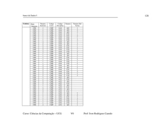 banco de Dados I
Curso: Ciências da Computação – UCG V0 Prof: Ivon Rodrigues Canedo
128
TURMA Ano
Semestre
Numero
Semestre
Codigo
Curso
Codigo
Disciplina
Numero Numero Sub
Turma
1998 1 CMP 4144 A01 1
1998 1 CMP 4144 A01 2
1998 1 CMP 4144 A01 3
1998 1 CMP 4144 C01 1
1998 1 CMP 4144 C01 2
1998 1 CMP 4144 C02 1
1998 1 CMP 4144 C02 2
1998 2 CMP 4144 A01 1
1998 2 CMP 4144 A01 2
1998 2 CMP 4144 C01 1
1998 2 CMP 4144 C01 2
1998 2 CMP 4144 C02 1
1998 2 CMP 4144 C02 2
1999 1 CMP 4144 A01 1
1999 1 CMP 4144 A01 2
1999 1 CMP 4144 C01 1
1999 1 CMP 4144 C01 2
1999 1 CMP 4144 C02 1
1999 1 CMP 4144 C02 2
1999 2 CMP 4144 A01 1
1999 2 CMP 4144 A01 2
1999 2 CMP 4144 C01 1
1999 2 CMP 4144 C01 2
1999 2 CMP 4144 C02 1
1999 2 CMP 4144 C02 2
1998 1 CMP 4153 A01
1998 1 CMP 4153 C01
1998 2 CMP 4153 A01
1998 2 CMP 4153 C01
1999 1 CMP 4153 A01
1999 1 CMP 4153 C01
1999 2 CMP 4153 A01
1999 2 CMP 4153 C01
1998 1 CMP 4152 A01 1
1998 1 CMP 4152 A01 2
1998 1 CMP 4152 C01 1
1998 1 CMP 4152 C01 2
1998 1 CMP 4152 C02 1
1998 1 CMP 4152 C02 2
1998 2 CMP 4152 A01 1
 