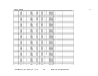 banco de Dados I
Curso: Ciências da Computação – UCG V0 Prof: Ivon Rodrigues Canedo
133
1998 2 CMP 4144 C01 2 07/08/99 1
1998 2 CMP 4144 C01 2 09/08/99 1
1998 2 CMP 4144 C02 1 01/08/99 1
1998 2 CMP 4144 C02 1 03/08/99 1
1998 2 CMP 4144 C02 1 05/08/99 1
1998 2 CMP 4144 C02 1 07/08/99 1
1998 2 CMP 4144 C02 1 09/08/99 1
1998 2 CMP 4144 C02 2 03/08/99 1
1998 2 CMP 4144 C02 2 05/08/99 1
1998 2 CMP 4144 C02 2 07/08/99 1
1998 2 CMP 4144 C02 2 09/08/99 1
1998 2 CMP 4152 A01 1 01/08/99 1
1998 2 CMP 4152 A01 1 03/08/99 1
1998 2 CMP 4152 A01 1 05/08/99 1
1998 2 CMP 4152 A01 1 07/08/99 1
1998 2 CMP 4152 A01 1 09/08/99 1
1998 2 CMP 4152 A01 1 03/08/99 1
1998 2 CMP 4152 A01 2 05/08/99 1
1998 2 CMP 4152 A01 2 07/08/99 1
1998 2 CMP 4152 C01 1 06/08/99 1
1998 2 CMP 4152 C01 1 01/08/99 1
1998 2 CMP 4152 C01 1 03/08/99 1
1998 2 CMP 4152 C01 1 05/08/99 1
1998 2 CMP 4152 C01 1 07/08/99 1
1998 2 CMP 4152 C01 2 09/08/99 1
1998 2 CMP 4152 C01 2 03/08/99 1
1998 2 CMP 4152 C01 2 05/08/99 1
1998 2 CMP 4152 C01 2 07/08/99 1
1998 2 CMP 4152 C02 1 09/08/99 1
1998 2 CMP 4152 C02 1 01/08/99 1
1998 2 CMP 4152 C02 1 03/08/99 1
1998 2 CMP 4152 C02 1 05/08/99 1
1998 2 CMP 4152 C02 1 07/08/99 1
1998 2 CMP 4152 C02 2 10/08/99 1
1998 2 CMP 4152 C02 2 03/08/99 1
1998 2 CMP 4152 C02 2 05/08/99 1
1998 2 CMP 4152 C02 2 07/08/99 1
1999 1 CMP 4153 A01 05/01/99 1
1999 1 CMP 4153 A01 05/01/99 2
1999 1 CMP 4153 A01 06/01/99 1
1999 1 CMP 4153 A01 06/01/99 2
1999 1 CMP 4153 A01 07/01/99 1
1999 1 CMP 4153 A01 07/01/99 2
1999 1 CMP 4153 A01 08/01/99 1
1999 1 CMP 4153 A01 09/01/99 1
 