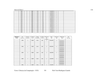 banco de Dados I
Curso: Ciências da Computação – UCG V0 Prof: Ivon Rodrigues Canedo
134
1999 2 CMP 4153 C01 05/01/99 1
1999 2 CMP 4153 C01 05/01/99 2
1999 2 CMP 4153 C01 06/01/99 1
1999 2 CMP 4153 C01 06/01/99 2
1999 2 CMP 4153 C01 07/01/99 1
1999 2 CMP 4153 C01 07/01/99 2
1999 2 CMP 4153 C01 08/01/99 1
1999 2 CMP 4153 C01 09/01/99 1
1999 2 CMP 4153 C01 09/01/99 2
1999 2 CMP 4153 C02 05/01/99 1
1999 2 CMP 4153 C02 05/01/99 2
1999 2 CMP 4153 C02 06/01/99 1
1999 2 CMP 4153 C02 06/01/99 2
1999 2 CMP 4153 C02 07/01/99 1
1999 2 CMP 4153 C02 07/01/99 2
1999 2 CMP 4153 C02 08/01/99 1
1999 2 CMP 4153 C02 09/01/99 1
1999 2 CMP 4153 C02 09/01/99 2
FREQUE
NCIA
Ano
Semestre
Numero
Semestre
Codigo
Curso
Codigo
Disciplina
Codigo
Turma
Numero
Sub
Turma
Data
Aula
Numero
Aula
Matricula
Aluno
Ind
Presença
1998 1 CMP 4144 A01 1 03/03/99 1 111111111
222222222
333333333
555555555
666666666
1998 1 CMP 4144 A01 1 05/03/99 1 111111111
333333333
444444444
555555555
666666666
1998 1 CMP 4144 A01 1 10/03/99 1 111111111
333333333
444444444
555555555
666666666
1998 1 CMP 4144 A01 1 12/03/99 1 111111111
333333333
444444444
555555555
666666666
1998 1 CMP 4144 A01 1 17/03/99 1 111111111
 