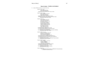 Banco de Dados I 147
Banco de dados – FAMILIA ZACHARIAS
61. Construir o DER que deu origem aos comandos DDL, abaixo:
CREATE TABLE Cidade
Estado CHAR(2) NOT NULL,
Cidade CHAR(20) NOT NULL,
CONSTRAINT PrkCidade PRIMARY KEY (Estado, Cidade))
CREATE TABLE Cemiterio
(Numero NUMBER(5) NOT NULL,
Estado CHAR(2) NOT NULL,
Cidade CHAR(20) NOT NULL,
CONSTRAINT PrkCemiterio PRIMARY KEY (Numero)
CONSTRAINT FrkCidadeCemiterio FOREIGN KEY (Estado, Cidade)
REFERENCES Cidade (Estado, Cidade));
CREATE TABLE Pessoa
(Codigo NUMBER(5) NOT NULL,
Nome CHARr(30) NOT NULL,
DataNascimento DATE NOT NULL,
Sexo CHAR(1) NOT NULL,
NumeroPaternidade NUMBER(11),
EstadoNatal CHAR(2) NOT NULL,
CidadeNatal CHAR(20) NOT NULL,
Logradouro CHAR(30) NOT NULL,
Setor CHAR(20) NOT NULL,
Cidade CHAR(20) NOT NULL,
Estado CHAR(2) NOT NULL,
CONSTRAINT PrkPessoa PRIMARY KEY (Codigo),
CONSTRAINT FrkFilho FOREIGN KEY (NumeroPaternidade)
REFERENCES Paternidade (Numero),
CONSTRAINT FkrCidadeNatal FOREIGN KEY (EstadoNatal, CidadeNatal)
REFERENCES Cidade (Estado, Cidade));
CREATE TABLE Falecimento
(CodigoPessoa NUMBER(5) NOT NULL,
DataFalecimento DATE NOT NULL,
NumeroCertidaoObto NUMBER(8),
NumeroCemiterio NUMBER(5) NOT NULL,
CONSTRAINT PrkFalecimento PRIMARY KEY (CodigoPessoa),
CONSTRAINT FrkPessoaFalecimento FOREIGN KEY (CodigoPessoa)
REFERENCES Pessoa (Codigo),
CONSTRAINT FrkCemiterioFalecimento FOREIGN KEY (NumeroCemiterio)
REFERENCES Cemiterio (Numero));
CREATE TABLE Casamento
( Numero NUMBER (11) NOT NULL,
CodigoPai NUMBER(5),
CodigoMae NUMBER(5),
DataCasamento DATE NOT NULL,
CONSTRAINT PrkPaternidade PRIMARY KEY (Numero),
CONSTRAINT FrkPai FOREIGN KEY (CodigoPai)
REFERENCES Pessoa (Codigo),
CONSTRAINT FrkMae FOREIGN KEY (CodigoMae)
REFERENCES Pessoa (Codigo));
ALTER TABLE Pessoa
ADD CONSTRAINT FrkPaternidadePessoa FOREIGN KEY (NumeroPaternidade)
REFERENCES Paternidade (Numero);
 