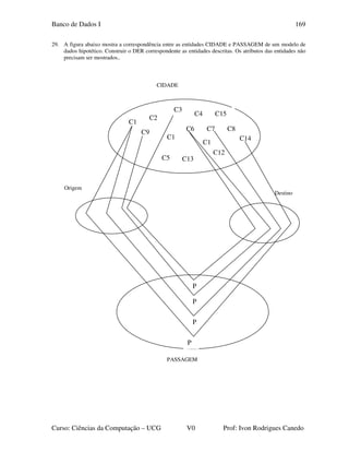 Banco de Dados I
Curso: Ciências da Computação – UCG V0 Prof: Ivon Rodrigues Canedo
169
29. A figura abaixo mostra a correspondência entre as entidades CIDADE e PASSAGEM de um modelo de
dados hipotético. Construir o DER correspondente as entidades descritas. Os atributos das entidades não
precisam ser mostrados..
C1
C2
C9
C3
C5
C6
C4
C1
0
C7
C13
C1
1
C8
C12
C14
C15
Destino
Origem
CIDADE
PASSAGEM
P
1
P
2
P
3
P
4
 