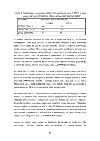 Tabela 2 Propriedades mecânicas de titânio comercialmente puro, Ti-6Al-4V e osso
cortical (METALS HANDBOOK, 1990A; METALS HANDBOOK, 1990B).
MATERIAL PROPRIEDADES MECÂNICAS
σs (Mpa) E (Gpa)
TITÂNIO GRAU 4 550 110
Ti6Al4V RECOZIDA 895 124
OSSO CORTICAL 70 20
A primeira aplicação industrial do titânio foi no início dos anos 50, na indústria
aeroespacial. Para essa aplicação, a alta resistência mecânica e baixa densidade
(55% da densidade do aço) foi um fator atraente. Embora a indústria aeronáutica
ainda continue a utilizar titânio e suas ligas, a excelente resistência à corrosão em
diversos meios incluindo os meios oxidantes ricos em cloretos tem levado à aplicação
em outras áreas como na medicina e odontologia, em próteses e implantes
endoósseos osteointegrados. A resistência à corrosão característica do titânio é
baseada na formação superficial de um filme de óxido aderente e estável que protege
o interior do material do meio circunvizinho (METALS HANDBOOK, 1990A).
As aplicações do titânio e suas ligas na área biomédica incluem desde bombas e
dispositivos de corações artificiais a aplicações mais estruturais como parafusos e
pinos em implantes odontológicos e próteses ósseas para braços, pernas e juntas
(METALS HANDBOOK, 1990A). Diversos autores (DE REZENDE et al., 1993;
MOHAMEDI et al., 1995; ROBERTS et al., 1986; ORON, 1995) têm demonstrado a
superioridade do titânio como biomaterial sobre outros metais.
Muitos esforços têm sido concentrados no aprimoramento da osteointegração. Nesse
sentido, os implantes com superfícies porosas especialmente preparadas têm sido
utilizados para promover o crescimento ósseo em direção aos póros do implante.
Dessa forma, obtém-se uma aposição óssea mais forte e mais duradoura. Aplicações
recentes incluem a utilização da liga Ti-15Mo-5Zr-3Al como fio para suturas e fixação
de implantes, bem como a exploração do efeito memória-de-forma em ligas Ni-Ti para
criar tensões compressivas a fim de forçar a reconstituição de ossos fraturados ou
alargar vasos sanguíneos (METALS HANDBOOK, 1990B).
Apesar do caráter inerte, casos de dissolução da camada de óxido têm sido
reportados. Estudos recentes estão concentrados no desenvolvimento de
16
 