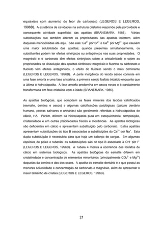 equiaxiais com aumento do teor de carbonato (LEGEROS E LEGEROS,
1996B). A existência de cavidades na estrutura cristalina responde pela porosidade e
consequente atividade superficial das apatitas (BRANEMARK, 1985). Várias
substituições que também alteram as propriedades das apatitas ocorrem, além
daquelas mencionadas até aqui. São elas: Ca2+
por Sr2+
e Ca2+
por Mg2+
, que causam
uma maior solubilidade das apatitas; quando presentes simultaneamente, os
substituintes podem ter efeitos sinérgicos ou antagônicos nas suas propriedades. O
magnésio e o carbonato têm efeitos sinérgicos sobre a cristalinidade e sobre as
propriedades de dissolução das apatitas sintéticas; magnésio e fluoreto ou carbonato e
fluoreto têm efeitos antagônicos, o efeito do fluoreto sendo o mais dominante
(LEGEROS E LEGEROS, 1996B). A parte inorgânica do tecido ósseo consiste em
uma fase amorfa e uma fase cristalina, a primeira sendo fosfato tricálcio enquanto que
a última é hidroxiapatita. A fase amorfa predomina em ossos novos e é parcialmente
transformada em fase cristalina com a idade (BRANEMARK, 1985).
As apatitas biológicas, que compõem as fases minerais dos tecidos calcificados
(esmalte, dentina e ossos) e algumas calcificações patológicas (cálculo dentário
humano, pedras salivares e urinárias) são geralmente referidas a hidroxiapatitas de
cálcio, HA. Porém, diferem da hidroxiapatita pura em estequiometria, composição,
cristalinidade e em outras propriedades físicas e mecânicas. As apatitas biológicas
são deficientes em cálcio e apresentam substituição pelo carbonato. Estas apatitas
apresentam substituições do tipo B associadas a substituições do Ca2+
por Na+
. Esta
dupla substituição é necessária para que haja um balanço de cargas. Em algumas
espécies de peixe e tubarão, as substituições são do tipo B associada a OH-
por F-
(LEGEROS E LEGEROS, 1996B). A Tabela 4 mostra a ocorrência dos fosfatos de
cálcio em sistemas biológicos. As apatitas biológicas do esmalte diferem em
cristalinidade e concentração de elementos minoritários (principalmente CO3
2-
e Mg2+
)
daquelas da dentina e das dos ossos. A apatita do esmalte dentário é a que possui as
menores solubilidade e concentração de carbonato e magnésio, além de apresentar o
maior tamanho de cristais (LEGEROS E LEGEROS, 1996B).
21
 