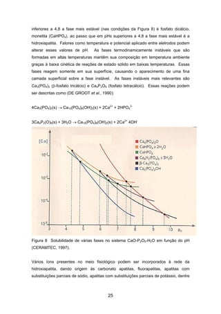 inferiores a 4,8 a fase mais estável (nas condições da Figura 8) é fosfato dicálcio,
monetita (CaHPO4), ao passo que em pHs superiores a 4,8 a fase mais estável é a
hidroxiapatita. Fatores como temperatura e potencial aplicado entre eletrodos podem
alterar esses valores de pH. As fases termodinamicamente instáveis que são
formadas em altas temperaturas mantêm sua composição em temperatura ambiente
graças à baixa cinética de reações de estado sólido em baixas temperaturas. Essas
fases reagem somente em sua superfície, causando o aparecimento de uma fina
camada superficial sobre a fase instável. As fases instáveis mais relevantes são
Ca3(PO4)2 (β-fosfato tricálcio) e Ca4P2O9 (fosfato tetracálcio). Essas reações podem
ser descritas como (DE GROOT et al., 1990):
4Ca3(PO4)2(s) → Ca10(PO4)6(OH)2(s) + 2Ca2+
+ 2HPO4
2-
3Ca4P2(O)9(s) + 3H2O → Ca10(PO4)6(OH)2(s) + 2Ca2+
4OH-
Figura 8 Solubilidade de várias fases no sistema CaO-P2O5-H2O em função do pH
(CERAMTEC, 1997).
Vários íons presentes no meio fisiológico podem ser incorporados à rede da
hidroxiapatita, dando origem às carbonato apatitas, fluorapatitas, apatitas com
substituições parciais de sódio, apatitas com substituições parciais de potássio, dentre
25
 