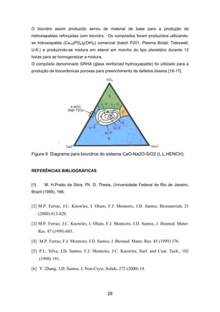 O biovidro assim produzido serviu de material de base para a produção de
hidroxiapatitas reforçadas com biovidro. Os compósitos foram produzidos utilizando-
se hidroxiapatita (Ca10(PO4)6(OH)2) comercial (batch P201, Plasma Biotal; Tideswell,
U.K.) e produzindo-se mistura em etanol em moinho do tipo planetário durante 12
horas para se homogeneizar a mistura.
O compósito denominado GRHA (glass reinforced hydroxyapatite) foi utilizado para a
produção de biocerâmicas porosas para preenchimento de defeitos ósseos [16-17].
Figura 9 Diagrama para biovidros do sistema CaO-Na2O-SiO2 (L.L.HENCH).
REFERÊNCIAS BIBLIOGRÁFICAS
[1] M. H.Prado da Silva, Ph. D. Thesis, Universidade Federal do Rio de Janeiro,
Brazil (1999), 166.
[2] M.P. Ferraz, J.C. Knowles, I. Olsen, F.J. Monteiro, J.D. Santos, Biomaterials 21
(2000) 813-820.
[3] M.P. Ferraz, J.C. Knowles, I. Olsen, F.J. Monteiro, J.D. Santos, J. Biomed. Mater.
Res. 47 (1999) 603.
[4] M.P. Ferraz, F.J. Monteiro, J.D. Santos, J. Biomed. Mater. Res. 45 (1999) 376.
[5] P.L. Silva, J.D. Santos, F.J. Monteiro, J.C. Knowles, Surf. and Coat. Tech., 102
(1998) 191.
[6] Y. Zhang, J.D. Santos, J. Non-Cryst. Solids, 272 (2000) 14.
28
 