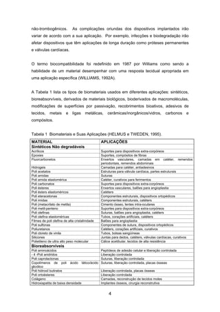 não-trombogênicos. As complicações oriundas dos dispositivos implantados irão
variar de acordo com a sua aplicação. Por exemplo, infecções e biodegradação irão
afetar dispositivos que têm aplicações de longa duração como próteses permanentes
e válvulas cardíacas.
O termo biocompatibilidade foi redefinido em 1987 por Williams como sendo a
habilidade de um material desempenhar com uma resposta tecidual apropriada em
uma aplicação específica (WILLIAMS, 1992A).
A Tabela 1 lista os tipos de biomateriais usados em diferentes aplicações: sintéticos,
bioreabsorvíveis, derivados de materiais biológicos, bioderivados de macromoléculas,
modificações de superfícies por passivação, recobrimentos bioativos, adesivos de
tecidos, metais e ligas metálicas, cerâmicas/inorgânicos/vidros, carbonos e
compósitos.
Tabela 1 Biomateriais e Suas Aplicações (HELMUS e TWEDEN, 1995).
MATERIAL APLICAÇÕES
Sintéticos Não degradáveis
Acrílicos Suportes para dispositivos extra-corpóreos
Epoxies Suportes, compósitos de fibras
Fluorcarbonetos Enxertos vasculares, camadas em catéter, remendos
periodontais, remendos abdominais
Hidrogeis Camadas para catéter, antiadesivos
Poli acetatos Estruturas para válvula cardíaca, partes estruturais
Poli amidas Suturas
Poli amida elastomérica Catéter, curativos para ferimentos
Poli carbonatos Suportes para dispositivos extra-corpóreos
Poli ésteres Enxertos vasculares, balões para angioplastia
Poli ésters elastoméricos Catéters
Poli eteracetonas Componentes estruturais, dispositivos ortopédicos
Poli imidas Componentes estruturais, catéters
Poli (metacrilato de metila) Cimento ósseo, lentes intra-oculares
Poli metil-penteno Suportes para dispositivos extra-corpóreos
Poli olefinas Suturas, balões para angioplastia, catéters
Poli olefina elastoméricas Tubos, corações artificiais, catéters
Filmes de poli olefina de alta cristalinidade Balões para angioplastia
Poli sulfonas Componentes de sutura, dispositivos ortopédicos
Poliuretanos Catéters, corações artificiais, curativos
Poli cloreto de vinila Tubos, bolsas sangüíneas
Silicones Juntas para dedos, catéters, válvulas cardíacas, curativos
Polietileno de ultra alto peso molecular Cálice acetibular, tecidos de alta resistência
Bioreabsorvíveis
Poli aminoácidos Peptídeos de adesão celular e liberação controlada
- 4 -Poli anidridos Liberação controlada
Poli caprolactonas Suturas, liberação controlada
Copolímeros de poli ácido lático/ácido
glicólico
Suturas, liberação controlada, placas ósseas
Poli hidroxil butiratos Liberação controlada, placas ósseas
Poli ortoésteres Liberação controlada
Colágeno Camadas, reconstrução de tecidos moles
Hidroxiapatita de baixa densidade Implantes ósseos, cirurgia reconstrutiva
4
 
