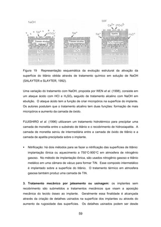 Titanato alcalino
hidrogel
Apatita
Titanato alcalino
Figura 19 Representação esquemática da evolução estrutural da ativação da
superfície do titânio obtida através de tratamento químico em solução de NaOH
(SALAYTER e SLAYTER, 1992).
Uma variação do tratamento com NaOH, proposta por WEN et al. (1998), consiste em
um ataque ácido com HCl e H2SO4 seguido de tratamento alcalino com NaOH em
ebulição. O ataque ácido tem a função de criar micropóros na superfície do implante.
Os autores postulam que o tratamento alcalino tem duas funções: formação de mais
micropóros e aumento da camada de óxido.
FUJISHIRO et al. (1996) utilizaram um tratamento hidrotérmico para precipitar uma
camada de monetita entre o substrato de titânio e o recobrimento de hidroxiapatita. A
camada de monetita serviu de intermediária entre a camada de óxido de titânio e a
camada de apatita precipitada sobre o implante.
Nitrificação: há dois métodos para se fazer a nitrificação das superfícies de titânio:
implantação iônica ou aquecimento a 750°C-900°C em atmosfera de nitrogênio
gasoso. No método de implantação iônica, são usados nitrogênio gasoso e titânio
metálico em uma câmara de vácuo para formar TiN. Esse composto intermetálico
é implantado sobre a superfície do titânio. O tratamento térmico em atmosfera
gasosa também produz uma camada de TiN.
3. Tratamento mecânico por jateamento ou usinagem: os implantes sem
recobrimento são submetidos a tratamentos mecânicos que visam a aposição
mecânica do tecido ósseo ao implante. Geralmente essa finalidade é alcançada
através da criação de detalhes usinados na superfície dos implantes ou através do
aumento da rugosidade das superfícies. Os detalhes usinados podem ser desde
59
 