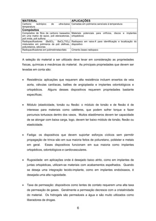 MATERIAL APLICAÇÕES
Carbono isotrópico de ultra-baixa
temperatura
Camadas em polímeros sensíveis à temperatura
Compósitos
Compósitos de fibra de carbono baseados
em uma matriz de epoxi, poli eteracetonas,
poli imida, poli sulfona
Materiais potenciais para orifícios, discos e implantes
ortopédicos
Radiopacificadores (BaSO4; BaCl2;TiO2)
misturados em polímeros de poli olefinas,
poliuretanos, silicones
Radiopaco em raios-X para identificação e localização do
dispositivo
Radiopacificadores em polimetimetacrilato Cimento ósseo radiopaco
A seleção do material a ser utilizado deve levar em consideração as propriedades
físicas, químicas e mecânicas do material. As principais propriedades que devem ser
levadas em conta são:
• Resistência: aplicações que requerem alta resistência incluem enxertos de veia
aorta, válvulas cardíacas, balões de angioplastia e implantes odontológicos e
ortopédicos. Alguns desses dispositivos requerem propriedades bastante
específicas;
• Módulo (elasticidade, torsão ou flexão: o módulo de torsão e de flexão é de
interesse para materiais como catéteres, que podem sofrer torque e fazer
percursos tortuosos dentro dos vasos. Muitos elastômeros devem ter capacidade
de se alongar com baixa carga, logo, devem ter baixo módulo de torsão, flexão ou
elasticidade.
• Fadiga: os dispositivos que devem suportar esforços cíclicos sem permitir
propagação de trinca são em sua maioria feitos de poliuretano, poliéster e metais
em geral. Esses dispositivos funcionam em sua maioria como implantes
ortopédicos, odontológicos e cardiovasculares.
• Rugosidade: em aplicações onde é desejado baixo atrito, como em implantes de
juntas ortopédicas, utilizam-se materiais com acabamentos espelhados. Quando
se deseja uma integração tecido-implante, como em implantes endoósseos, é
desejada uma alta rugosidade.
• Taxa de permeação: dispositivos como lentes de contato requerem uma alta taxa
de permeação de gases. Geralmente a permeação decresce com a cristalinidade
do material. Os hidrogels são permeáveis a água e são muito utilizados como
liberadores de drogas.
6
 