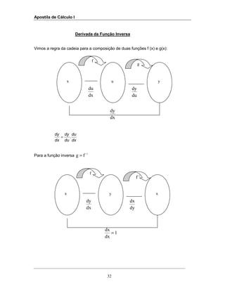 Apostila de Cálculo I
32
du
dx
dy
du
dy
dx
dy
dx
dx
dy
dx
dx
= 1
Derivada da Função Inversa
Vimos a regra da cadeia para a composição de duas funções f (x) e g(x):
dx
du
du
dy
dx
dy
.=
Para a função inversa
-1
fg =
x u y
f
g
x y x
f
f -1
 