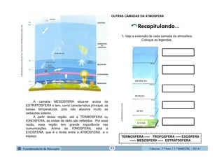 Ciências - 7.º Ano / 1.º BIMESTRE - 201411
OUTRAS CAMADAS DA ATMOSFERA
ozônio
meteoritos
TERMOSFERA ----- TROPOSFERA ----- EXOSFERA
------ MESOSFERA ----- ESTRATOSFERA
Recapitulando...
A camada MESOSFERA situa-se acima da
ESTRATOSFERA e tem, como característica principal, as
baixas temperaturas, pois não absorve muito as
radiações solares.
A partir dessa região, até a TERMOSFERA ou
IONOSFERA, as ondas de rádio são refletidas . Por essa
razão, essa região tem grande importância nas
comunicações. Acima da IONOSFERA, está a
EXOSFERA, que é o limite entre a ATMOSFERA e o
espaço.
http://www.lookfordiagnosis.com/mesh_info.php?term=Atmosfera&lang=3
1- Veja a extensão de cada camada da atmosfera.
Coloque as legendas.
portalsaofrancisco.com.br
500-600 Km
80-85 Km
50 Km
8-15 Km
a
 