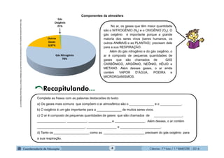 Ciências - 7.º Ano / 1.º BIMESTRE - 20144
Recapitulando...
Complete as frases com as palavras destacadas do texto:
a) Os gases mais comuns que compõem o ar atmosférico são o ______________ e o ____________.
b) O oxigênio é um gás importante para a ______________ de muitos seres vivos.
c) O ar é composto de pequenas quantidades de gases que são chamados de ________________,
________________, ___________, _____________ e _________________. Além desses, o ar contém
___________________________, _________________ e _______________________.
d) Tanto os ____________________ como as _______________________ precisam do gás oxigênio para
a sua respiração.
No ar, os gases que têm maior quantidade
são o NITROGÊNIO (N2) e o OXIGÊNIO (O2). O
gás oxigênio é importante porque a grande
maioria dos seres vivos (seres humanos, os
outros ANIMAIS e as PLANTAS) precisam dele
para a sua RESPIRAÇÃO.
Além do gás nitrogênio e do gás oxigênio, o
ar é composto de pequenas quantidades de
gases que são chamados de GÁS
CARBÔNICO, ARGÔNIO, NEÔNIO, HÉLIO e
METANO. Além desses gases, o ar ainda
contém VAPOR D’ÁGUA, POEIRA e
MICRORGANISMOS.
http://www.educadores.diaadia.pr.gov.br/modules/mylinks/viewcat.php?cid=0&letter=C&min=1510&orderby=titleA&show=10
Componentes da atmosfera
Gás Nitrogênio
78%
Outros
Gases
0,97%
Gás
Oxigênio
21%
 