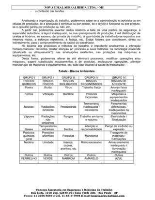 NOVA IDEAL SERRALHERIA LTDA. - ME
- o conteúdo das tarefas.
Analisando a organização do trabalho, poderemos saber se a administração é taylorista ou em
células de produção, se a produção é contínua ou por pedido, se o layout é funcional ou por produto,
se o operário ganha por produção ou não, etc.
A partir daí, poderemos levantar dados relativos à falta de uma política de segurança, à
supervisão autoritária, a layout inadequado, ao mau planejamento da produção, à má distribuição de
tarefas e horários, ao excesso de jornada de trabalho, à quantidade de trabalhadores expostos aos
mesmos riscos, a esforços repetitivos, à fadiga, etc. Todos fatores que contribuem, direta ou
indiretamente, para o comprometimento da saúde do trabalhador.
No tocante aos processos e métodos de trabalho, é importante analisarmos a interação
homem-máquina. Devemos prestar atenção no processo e seus métodos, na tecnologia envolvida
(atualizada ou ultrapassada?), nas sinalizações existentes, nas proteções das máquinas e
equipamentos, etc.
Desta forma, poderemos alterar (e até eliminar) processos, modificar operações e/ou
máquinas, sugerir substituição equipamentos e de produtos, enclausurar operações, planejar
manutenção de máquinas e equipamentos, etc, tudo isso visando à saúde do trabalhador.
Tabela - Riscos Ambientais
GRUPO I GRUPO II GRUPO III GRUPO IV GRUPO IV
RISCOS
QUÍMICOS
RISCOS
FÍSICOS
RISCOS
BIOLÓGICOS
RISCOS
ERGONÔMICOS
RISCOS DE
ACIDENTE
Poeira Ruído Vírus Trabalho físico Arranjo físico
inadequado
Fumos Vibração Bactéria Posturas
incorretas
Máquinas e
equipamentos
inadequados
Névoas Radiações
ionizante
Protozoários
Treinamento
inadequado /
inexistente
Ferramentas
defeituosas,
inadequadas ou
inexistentes
Vapores Radiações
não
ionizantes
Fungos Trabalho em turno
e noturno
Eletricidade /
Sinalização
Gases
Temperaturas
extremas Bacilos
Atenção e
responsabilidade
Perigo de incêndio ou
explosão
Produtos
químicos
geral
Pressões
anormais Parasitas Monotonia
Transporte de
materiais /
Edificações
Neblina Umidade Insetos,
cobras,
aranhas, etc
Ritmo excessivo Armazenamento
inadequado /
Iluminação
inadequada
Outros Outros Outros Outros Outros
VERMELHO VERDE MARROM AMARELO AZUL
Fonseca Assessoria em Segurança e Medicina do Trabalho
Rua Zilda, 1015 Cep. 02545-001 Casa Verde Alta – São Paulo – SP
Fones: 11 3955-4689 e Cel. 11 8519-7998 E-mail fonsecanew@hotmail.com
16
 