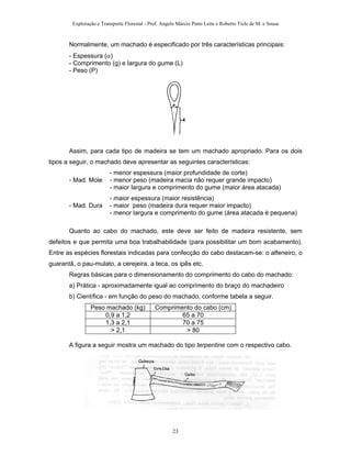 Exploração e Transporte Florestal - Prof. Angelo Márcio Pinto Leite e Roberto Ticle de M. e Sousa
Normalmente, um machado é especificado por três características principais:
- Espessura (α)
- Comprimento (g) e largura do gume (L)
- Peso (P)
Assim, para cada tipo de madeira se tem um machado apropriado. Para os dois
tipos a seguir, o machado deve apresentar as seguintes características:
- menor espessura (maior profundidade de corte)
- Mad. Mole - menor peso (madeira macia não requer grande impacto)
- maior largura e comprimento do gume (maior área atacada)
- maior espessura (maior resistência)
- Mad. Dura - maior peso (madeira dura requer maior impacto)
- menor largura e comprimento do gume (área atacada é pequena)
Quanto ao cabo do machado, este deve ser feito de madeira resistente, sem
defeitos e que permita uma boa trabalhabilidade (para possibilitar um bom acabamento).
Entre as espécies florestais indicadas para confecção do cabo destacam-se: o alfeneiro, o
guarantã, o pau-mulato, a cerejeira, a teca, os ipês etc.
Regras básicas para o dimensionamento do comprimento do cabo do machado:
a) Prática - aproximadamente igual ao comprimento do braço do machadeiro
b) Científica - em função do peso do machado, conforme tabela a seguir.
Peso machado (kg) Comprimento do cabo (cm)
0,9 a 1,2 65 a 70
1,3 a 2,1 70 a 75
> 2,1 > 80
A figura a seguir mostra um machado do tipo terpentine com o respectivo cabo.
23
 