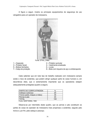 Exploração e Transporte Florestal - Prof. Angelo Márcio Pinto Leite e Roberto Ticle de M. e Sousa
A figura a seguir, mostra os principais equipamentos de segurança de uso
obrigatório para um operador de motosserra.
Fonte: STIHL (1996)
1 – Capacete 2 – Protetor auricular
3 – Protetor facial 4 – Vestimenta sinalizada
5 – Bolsos fechados 6 – Luvas
7 – Calça de proteção 8 – Bota com biqueira de aço e antiderapante
Cabe salientar que em todo tipo de trabalho realizado com motosserra sempre
existe o risco de acidentes, que podem atingir qualquer parte do corpo humano e, em
decorrência disto, que é extremamente importante que os operadores estejam
adequadamente protegidas (quadro a seguir).
PARTE DO CORPO ATINGIDA %
Cabeça e pescoço 20
Tronco (peito, braços e mãos) 35
Pernas e pés 45
TOTAL 100
Fonte: SANT’ANNA, 1992
Observa-se por intermédio deste quadro, que as pernas e pés constituem as
partes do corpo do operador de motosserra mais propensas a acidentes, seguido pelo
tronco e, por fim, pela cabeça e pescoço.
36
 